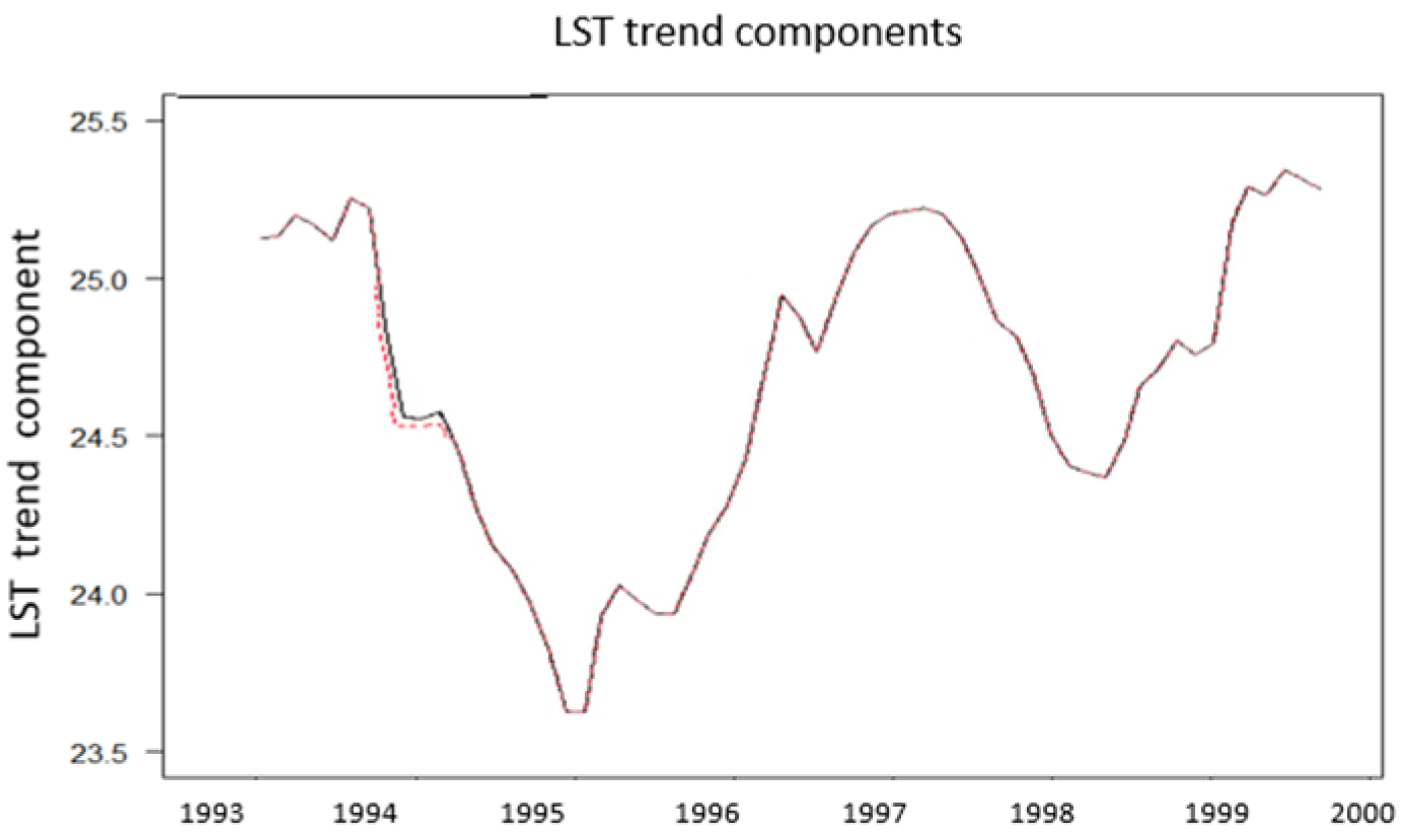 Remotesensing 14 01010 g009 Remotesensing 14 01010 g009