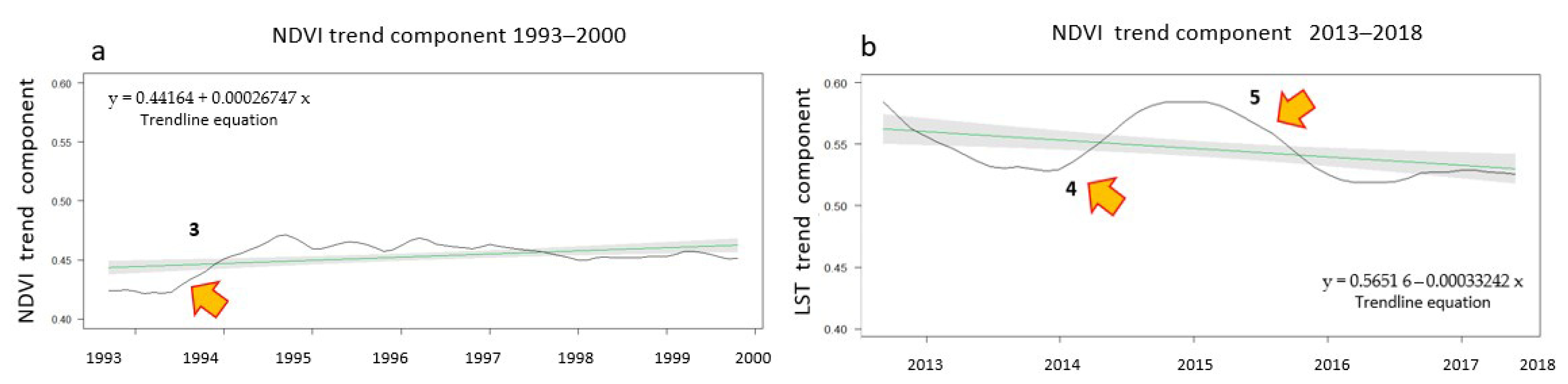 Remotesensing 14 01010 g010 Remotesensing 14 01010 g010