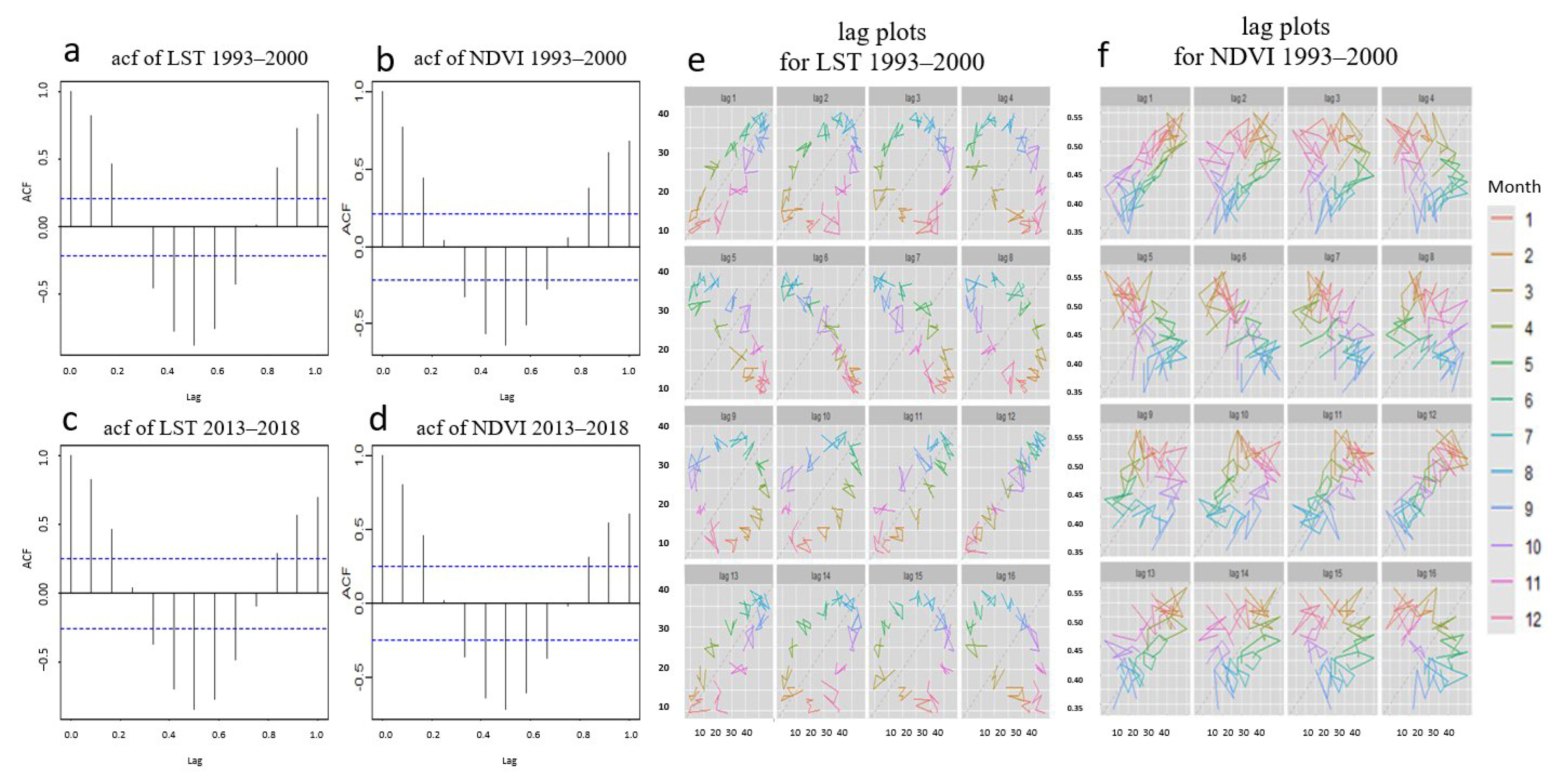 Remotesensing 14 01010 g012 Remotesensing 14 01010 g012