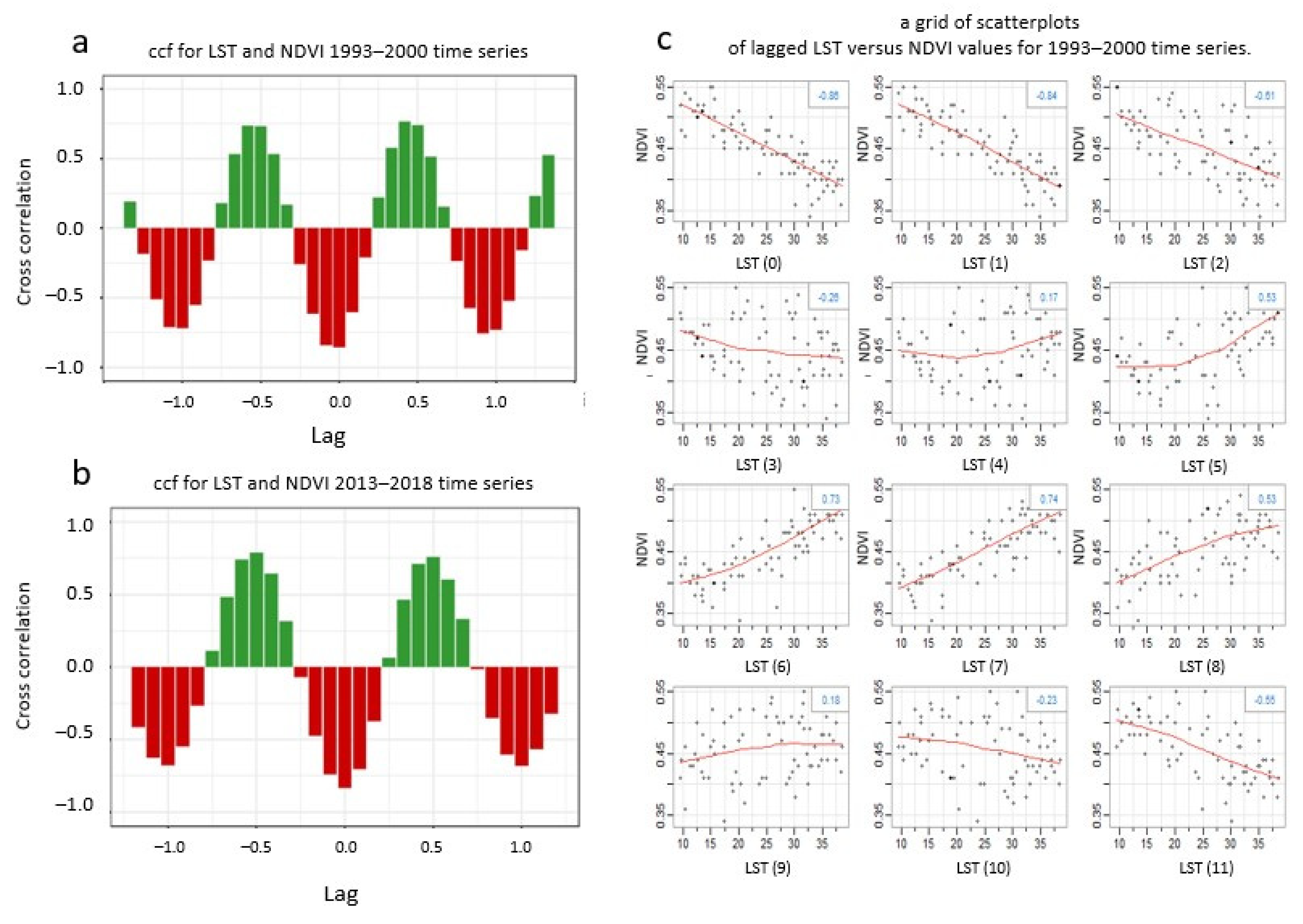 Remotesensing 14 01010 g013 Remotesensing 14 01010 g013