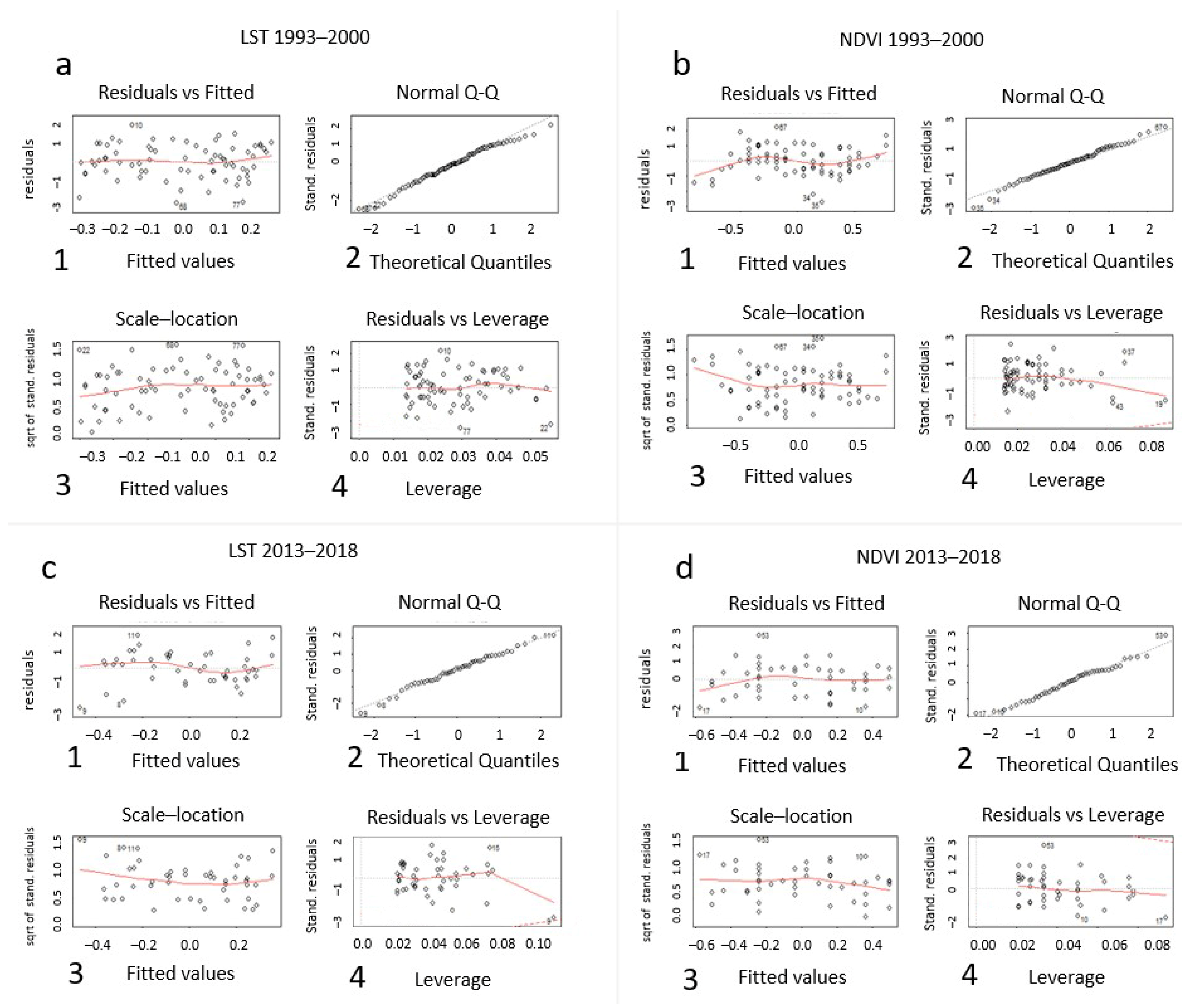 Remotesensing 14 01010 g016 Remotesensing 14 01010 g016