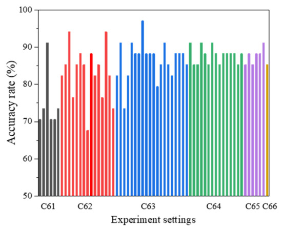 A Two-Stage Seismic Damage Assessment Method for Small