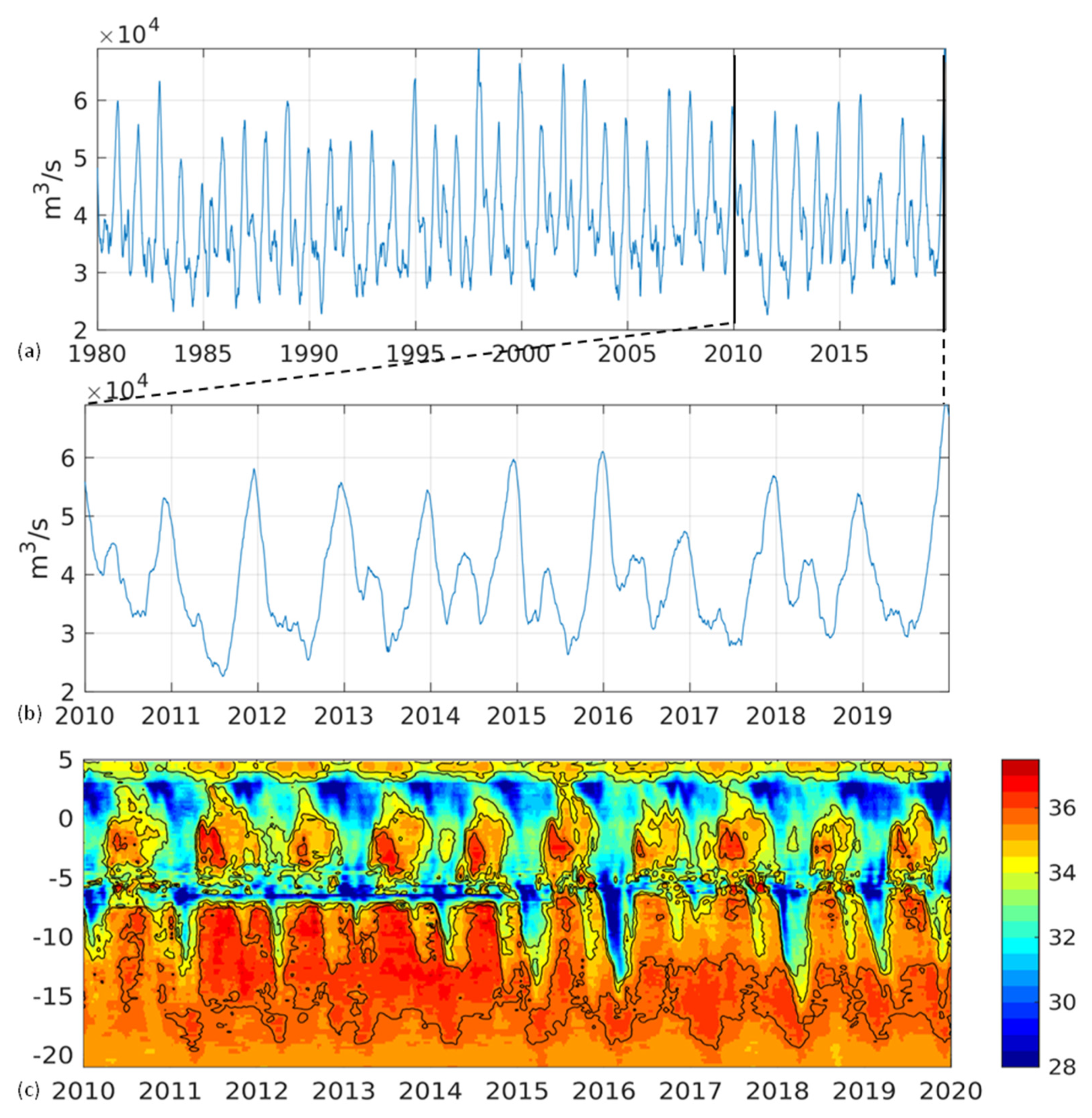 Remotesensing 14 01013 g003 550
