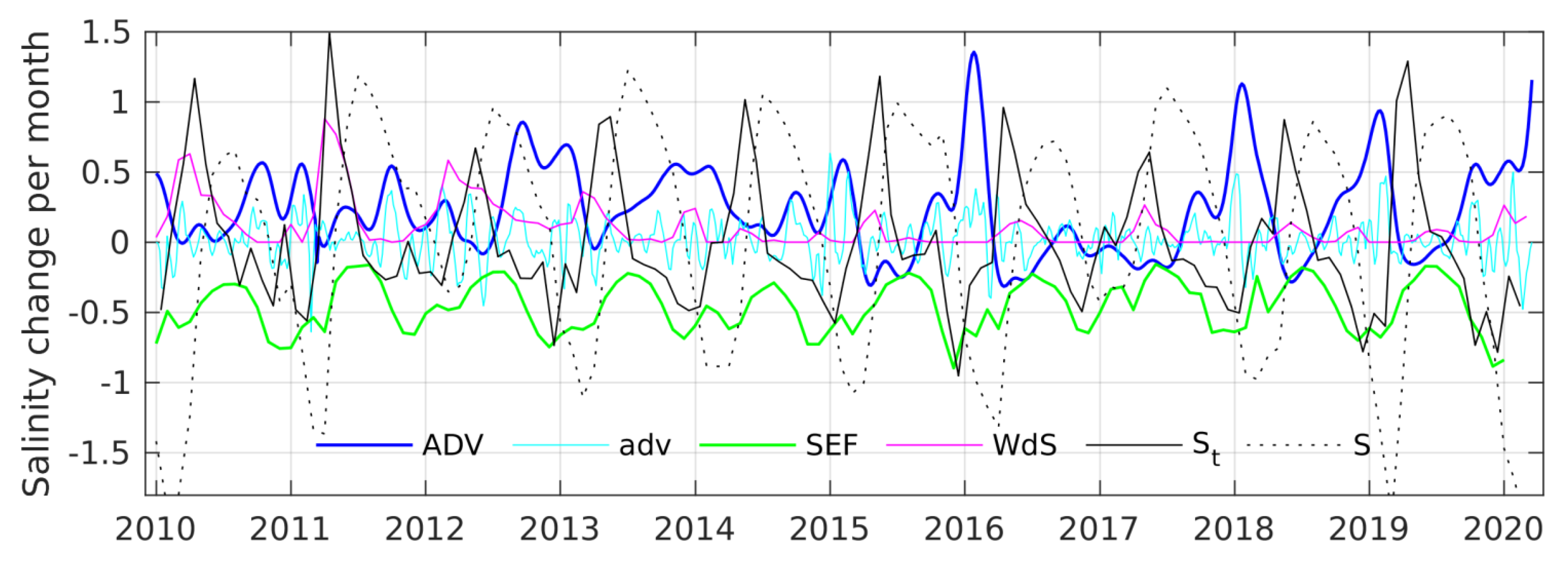 Remotesensing 14 01013 g007 550