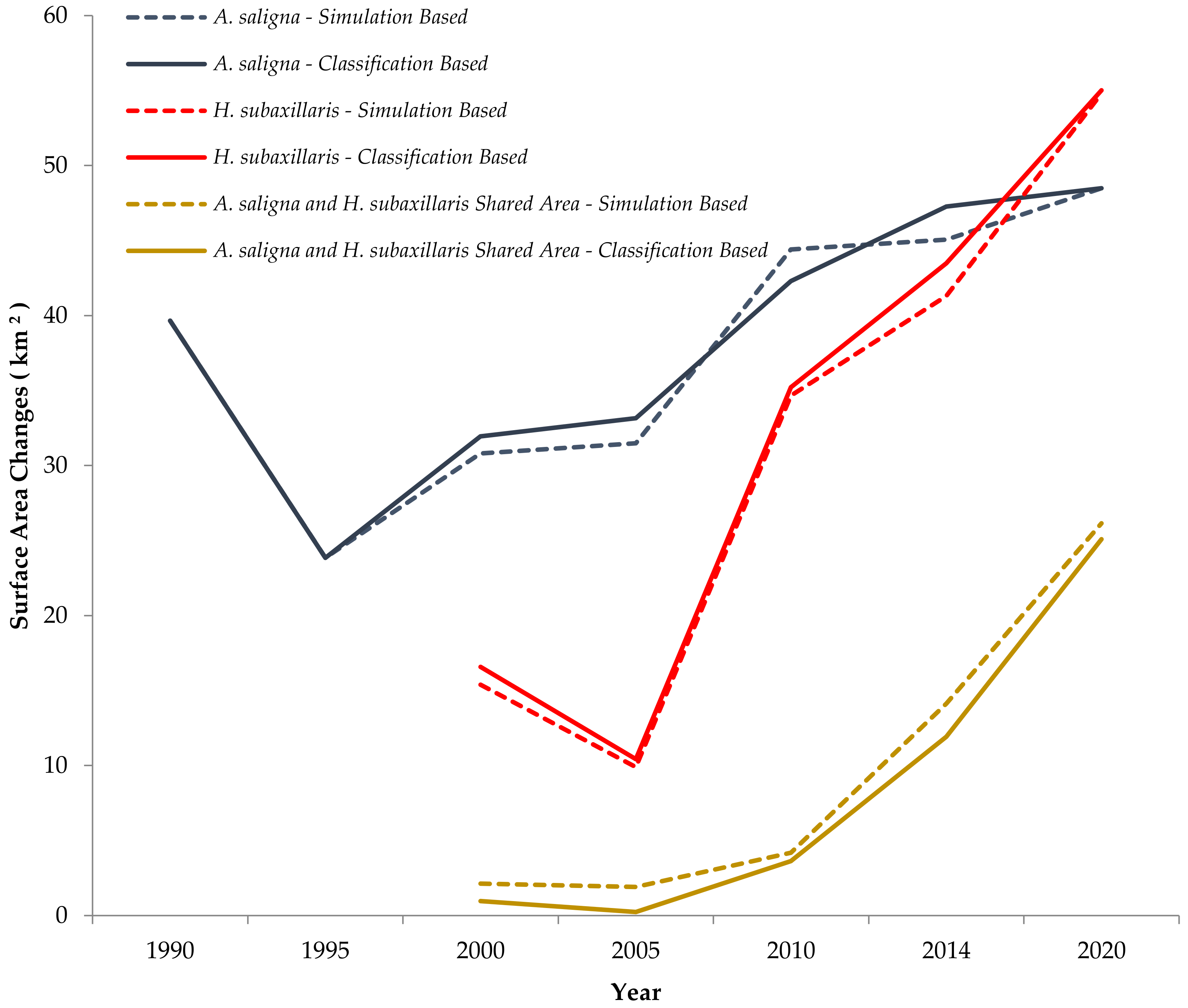Remotesensing 14 01014 g003 Remotesensing 14 01014 g003