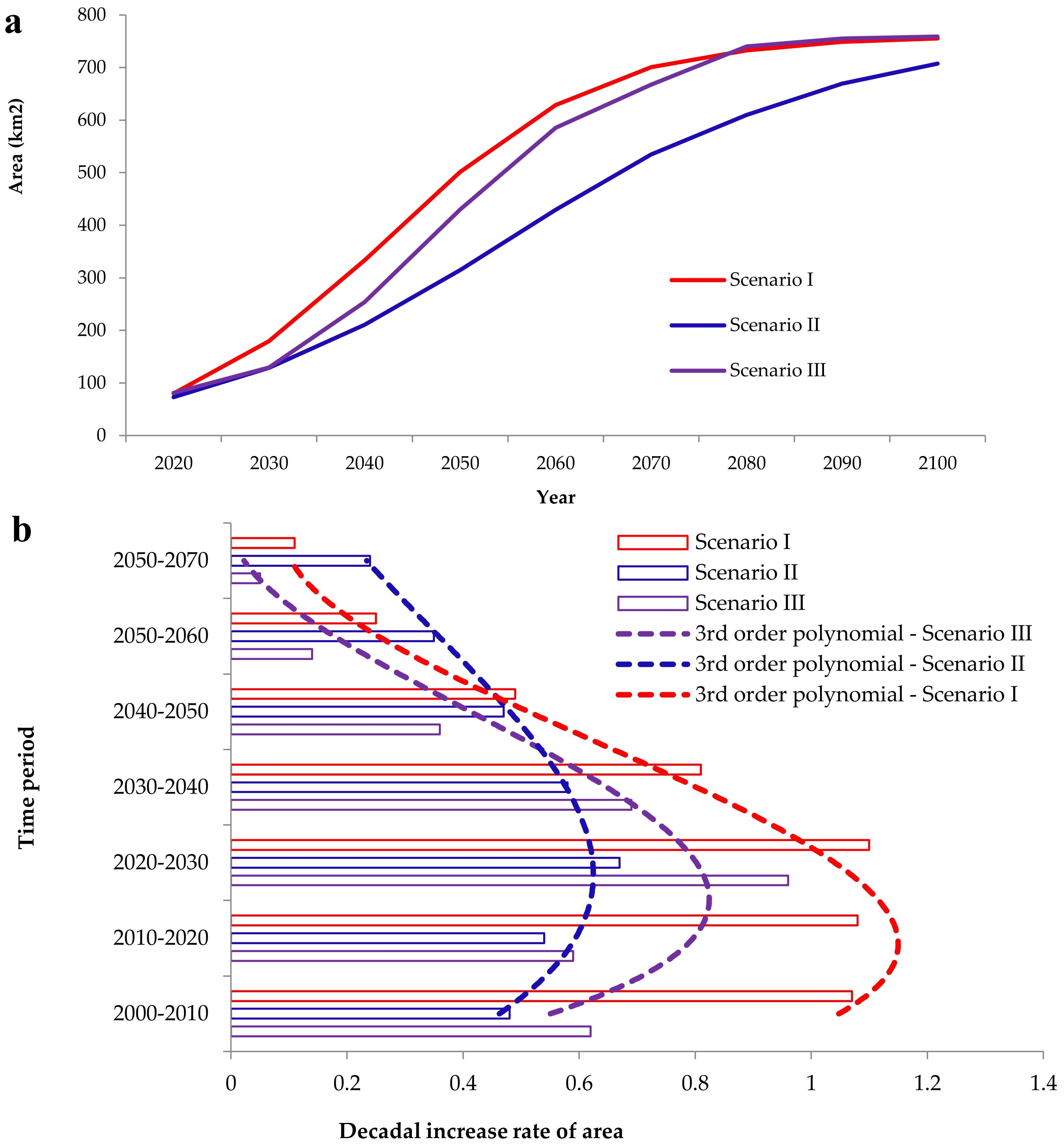 Remotesensing 14 01014 g004 Remotesensing 14 01014 g004