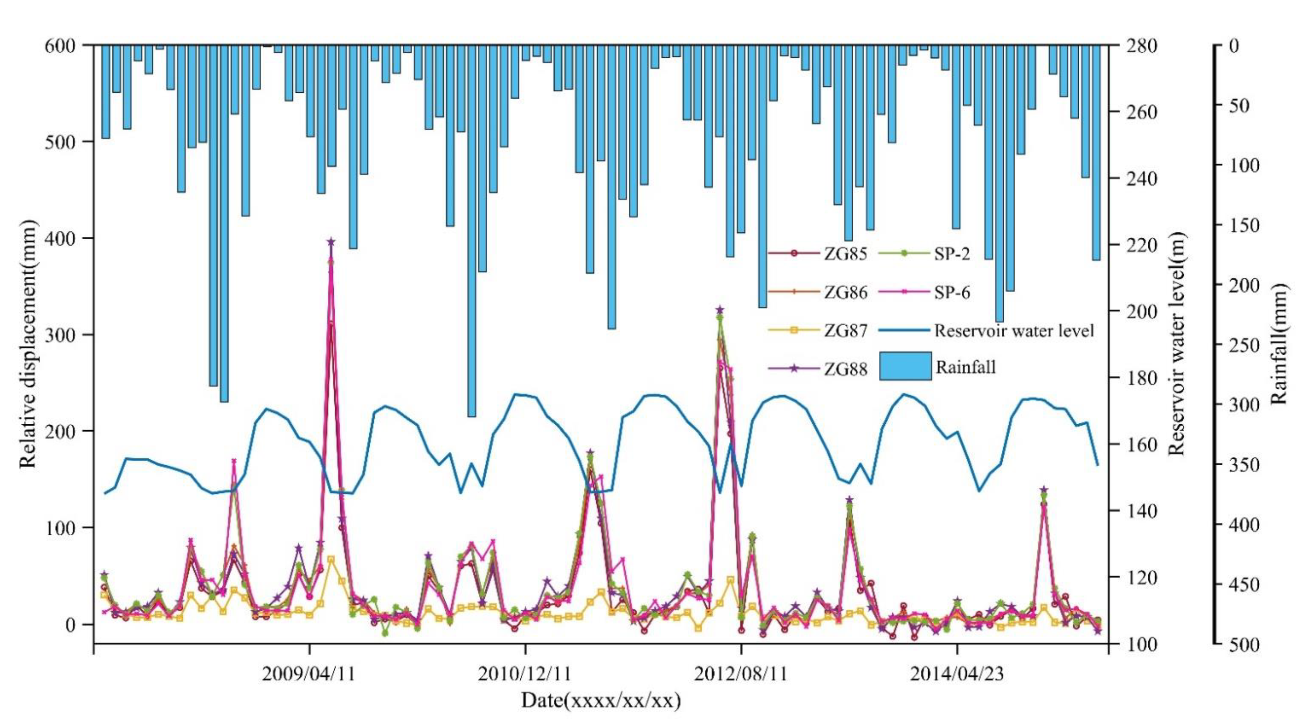 Remotesensing 14 01016 g004