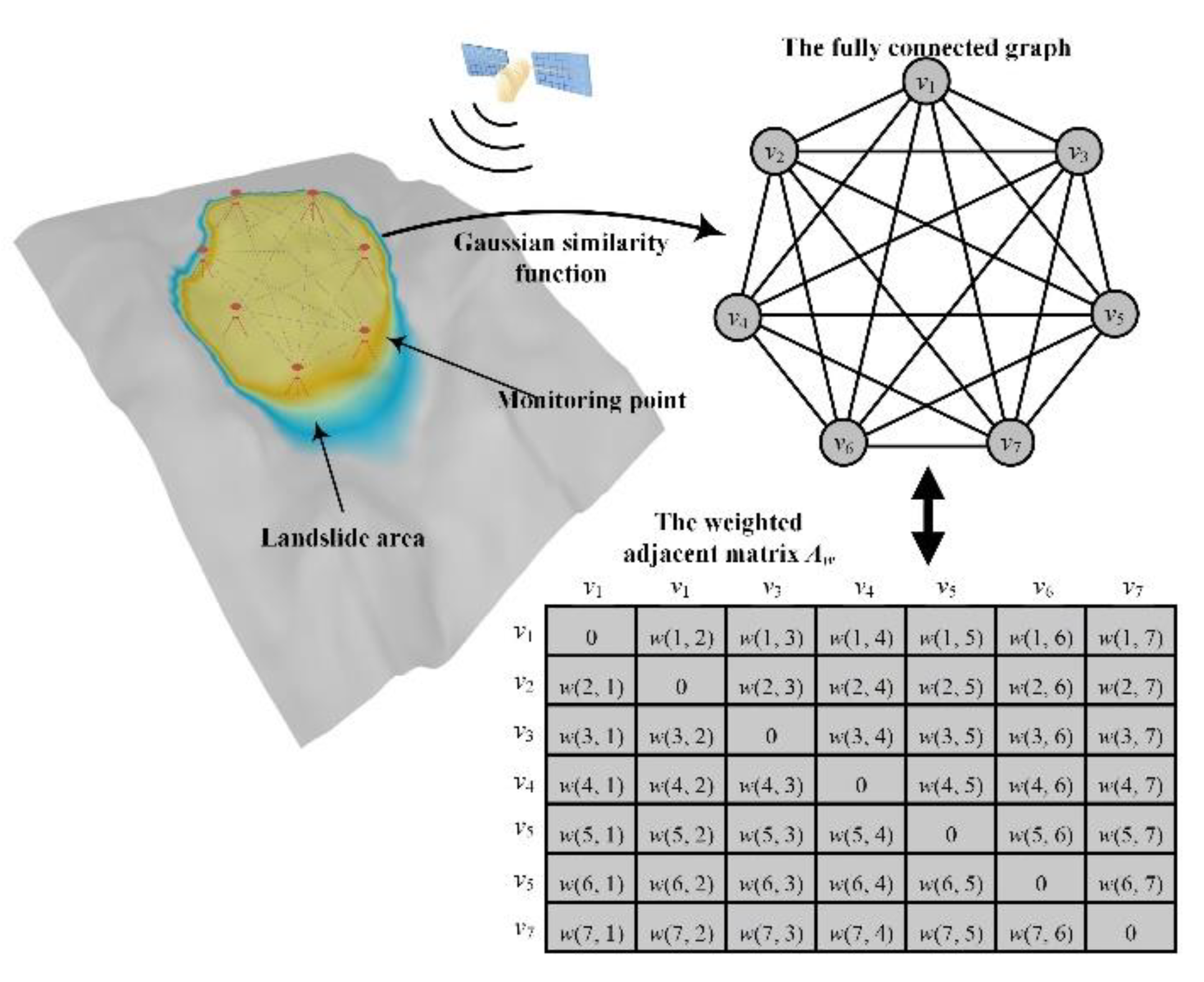 Remotesensing 14 01016 g005