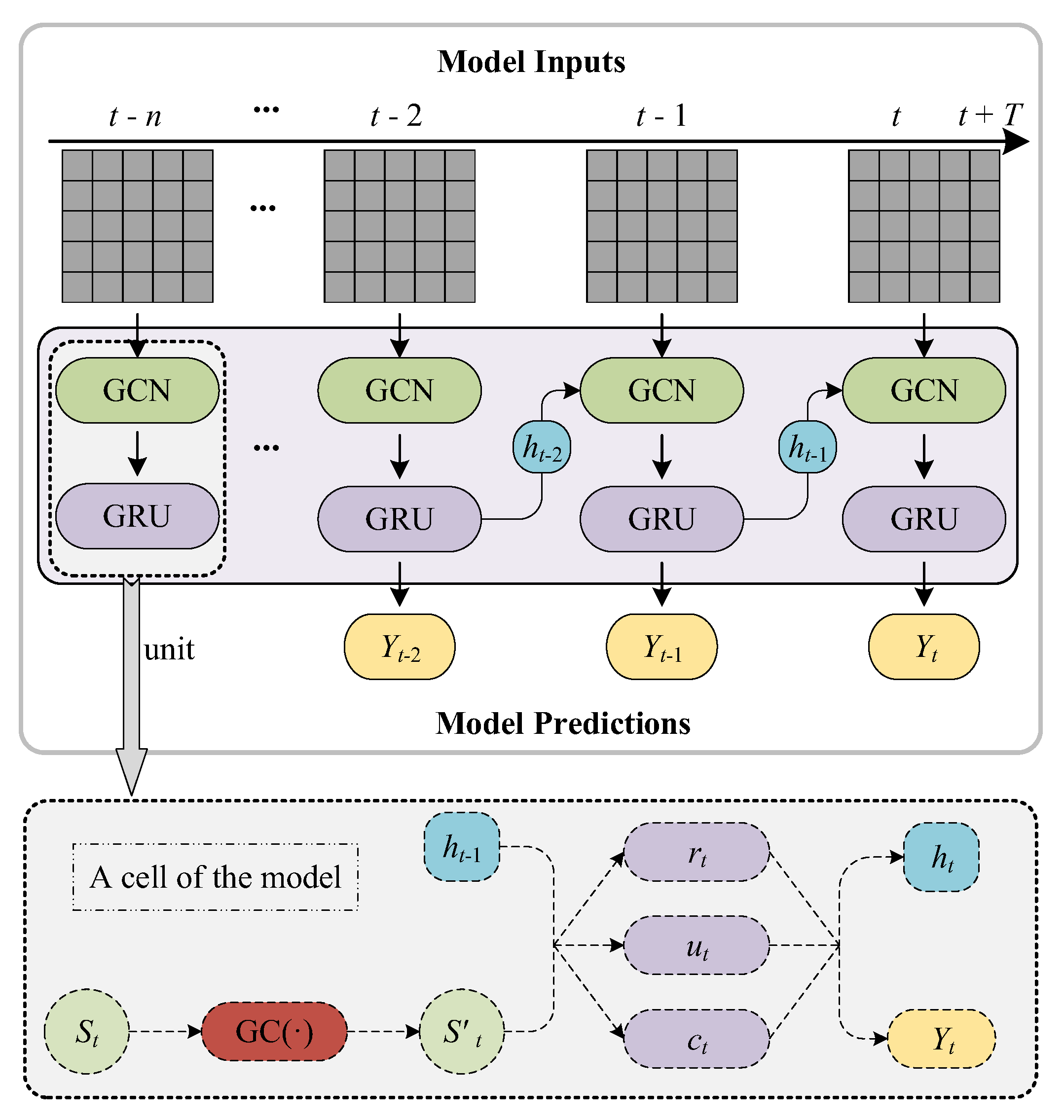 Remotesensing 14 01016 g007