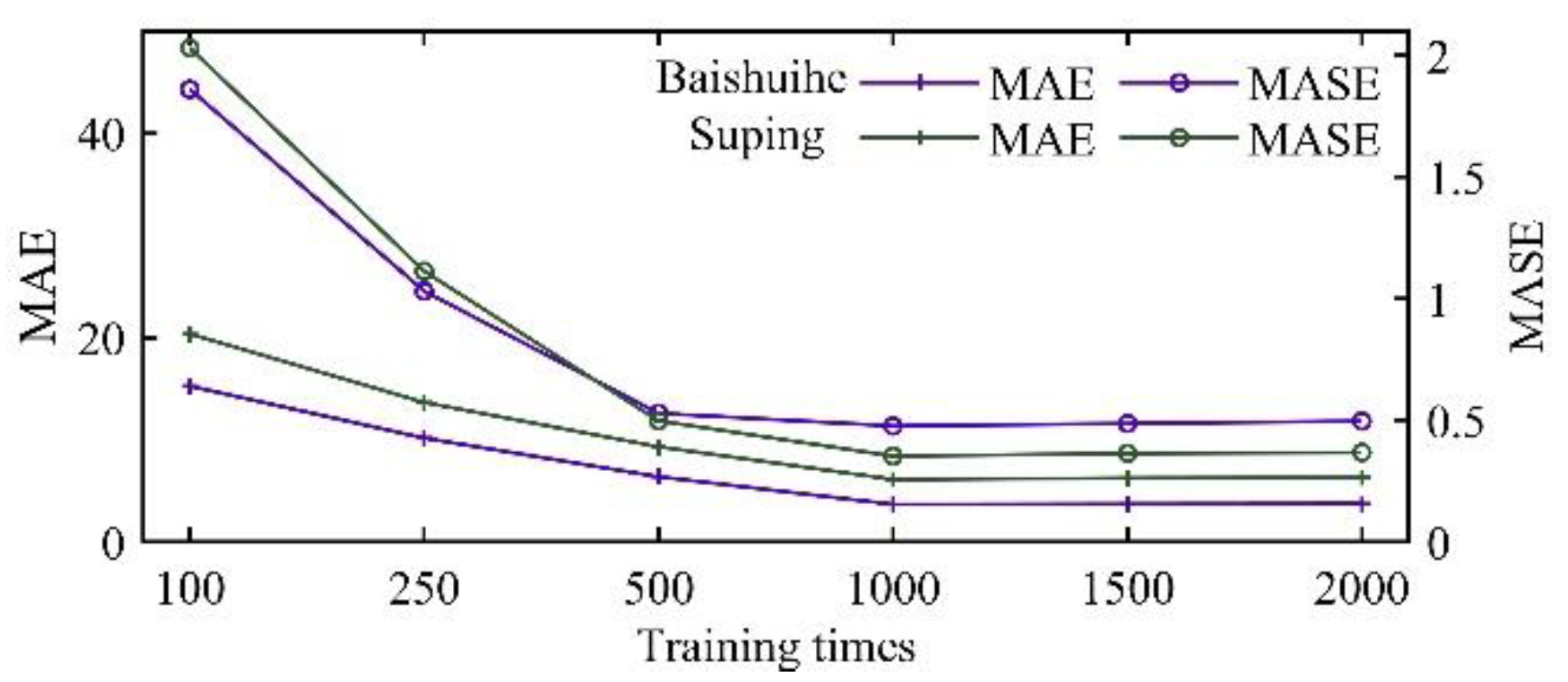 Remotesensing 14 01016 g011