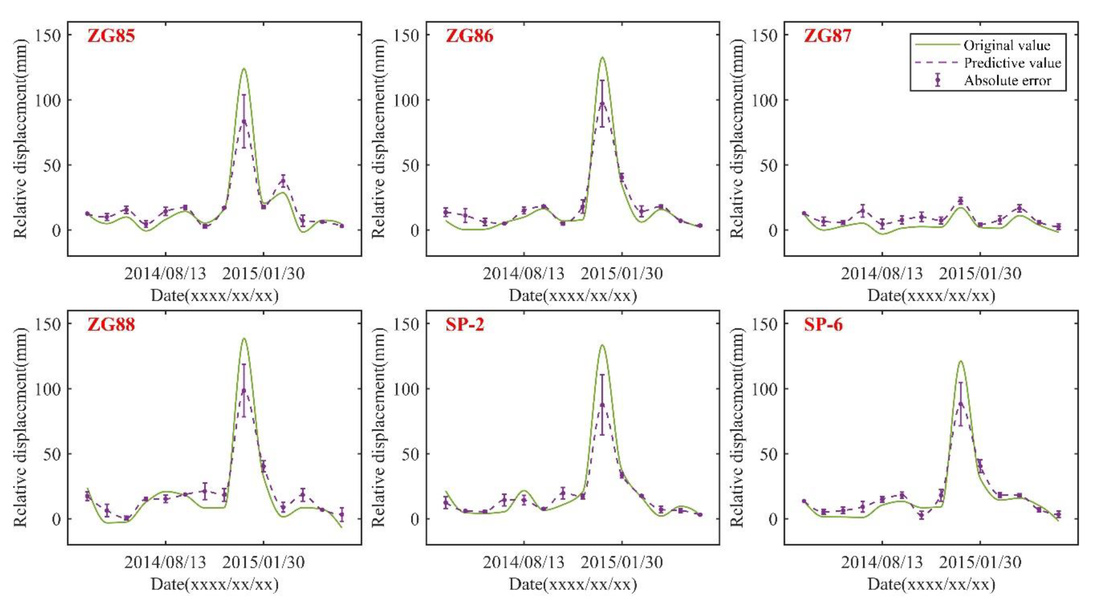 Remotesensing 14 01016 g013
