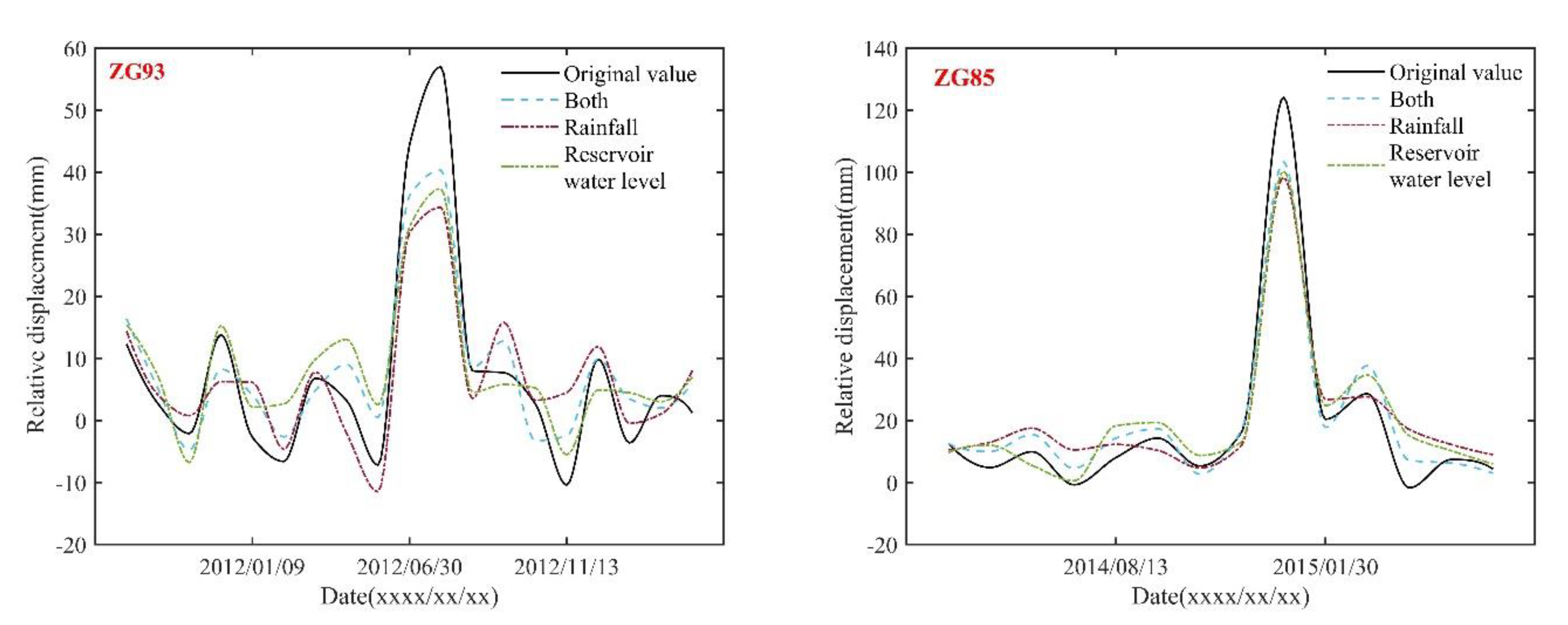 Remotesensing 14 01016 g015