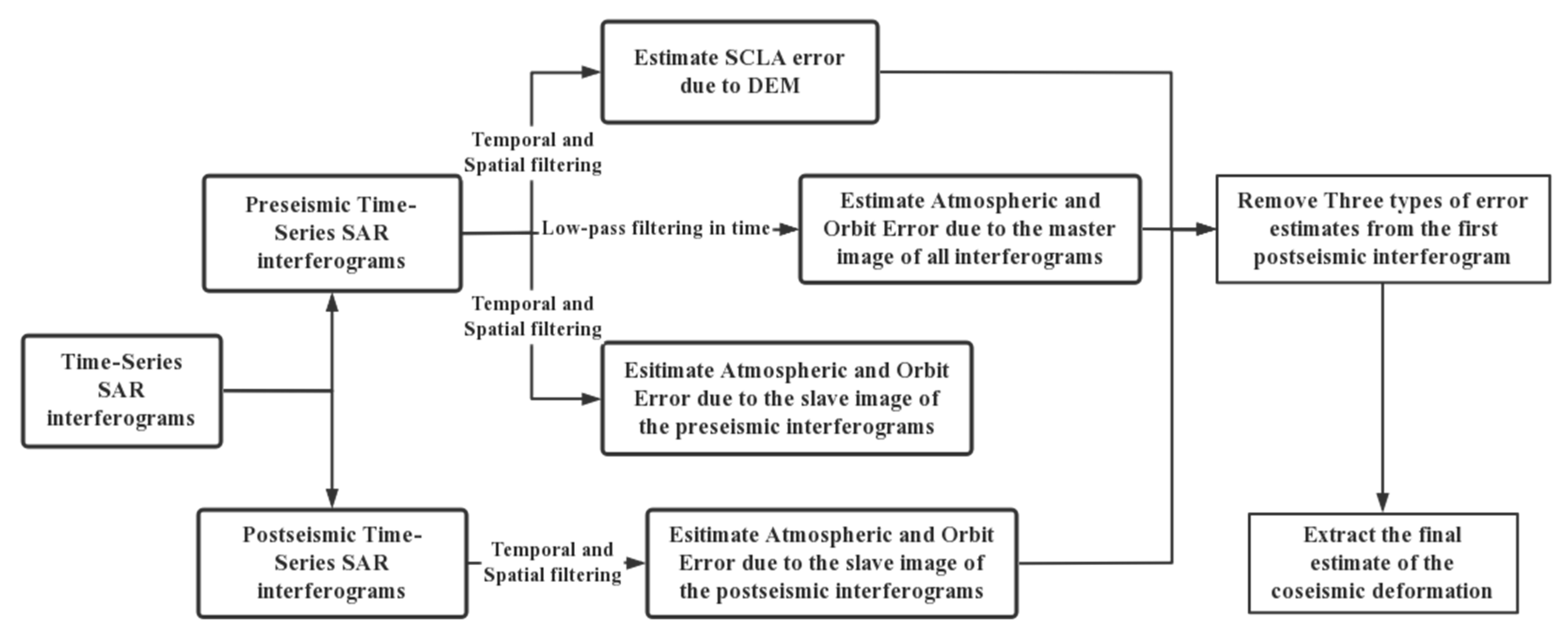 Remotesensing 14 01017 g002