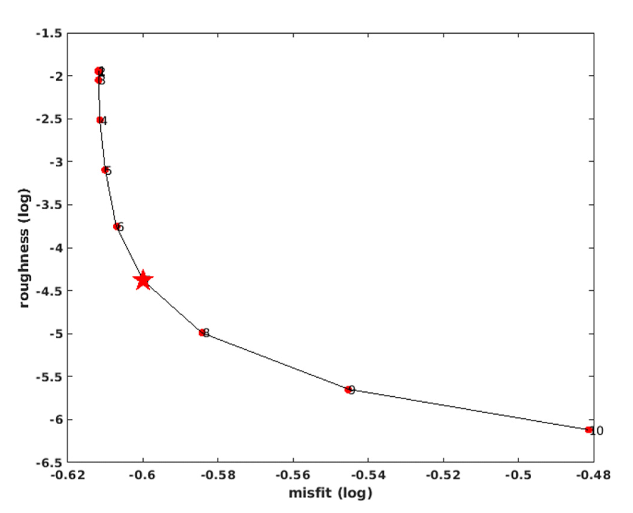 Remotesensing 14 01017 g006