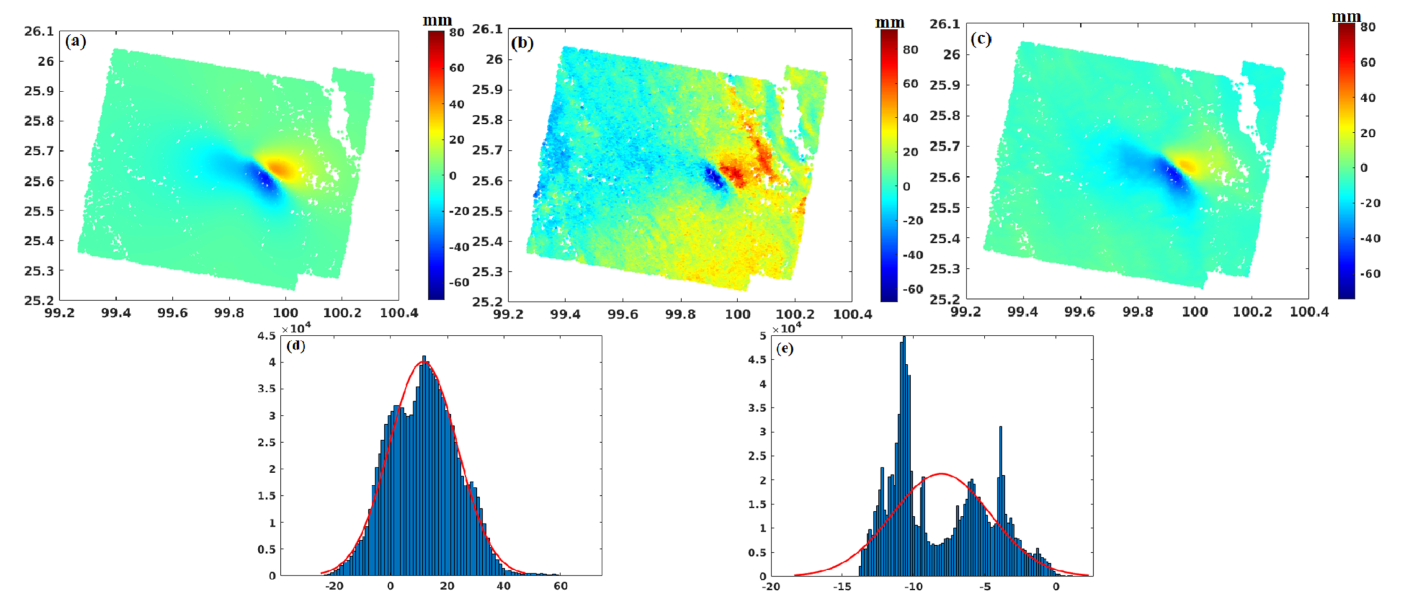 Remotesensing 14 01017 g010