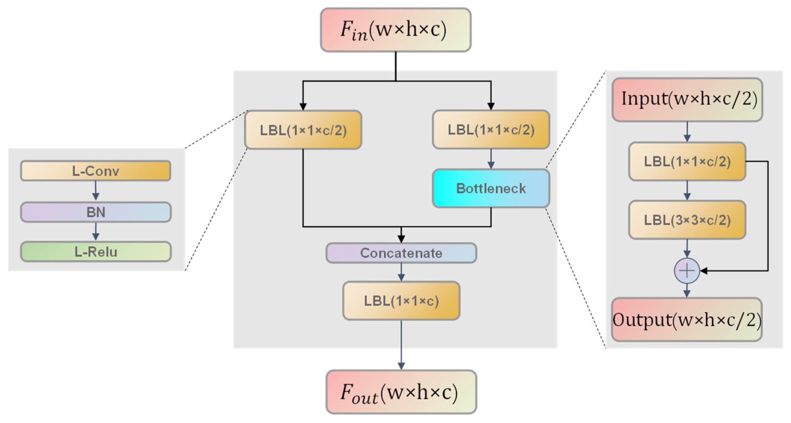 Remotesensing 14 01018 g003