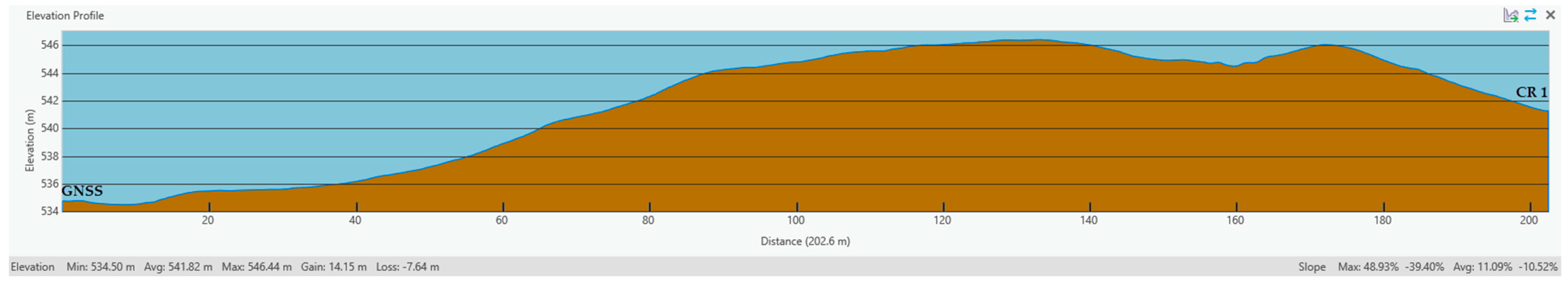 Remotesensing 14 01020 g017 550