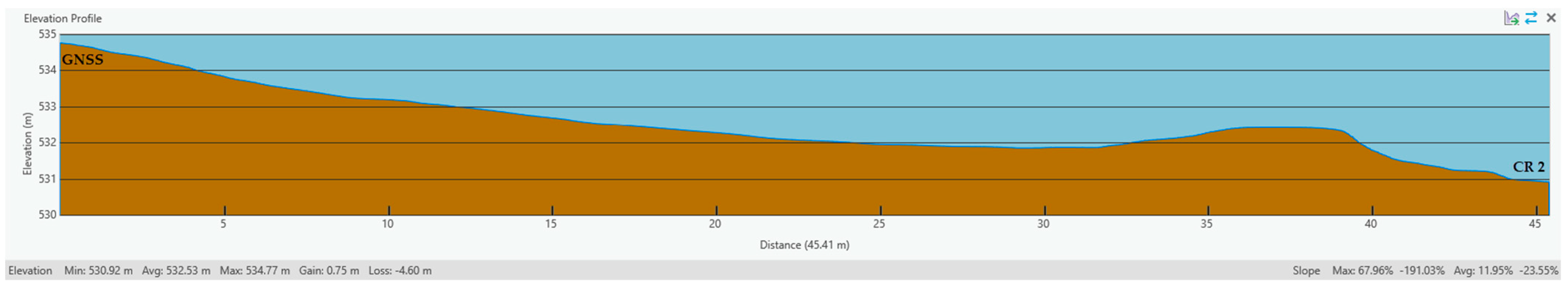 Remotesensing 14 01020 g018 550