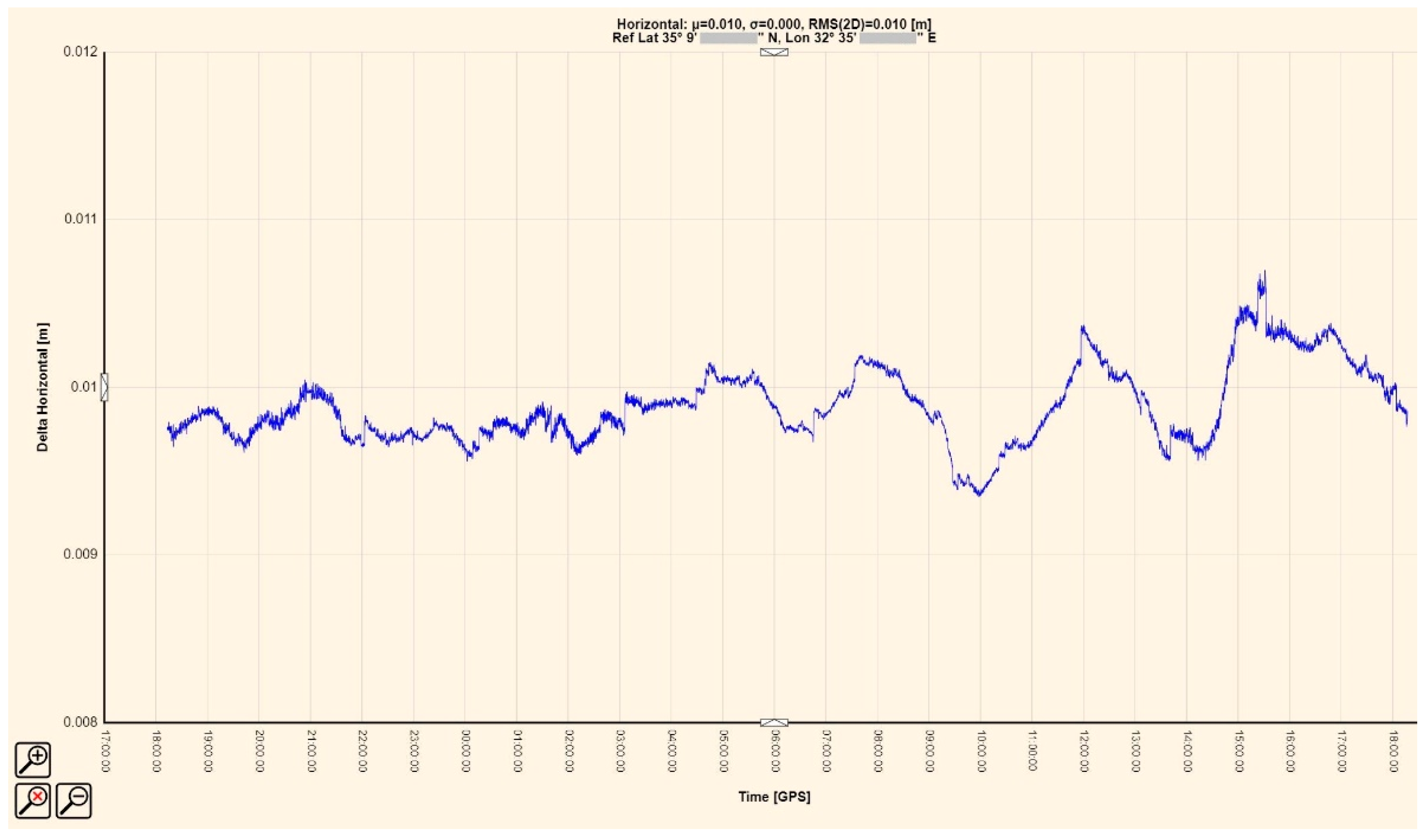 Remotesensing 14 01020 g023 550