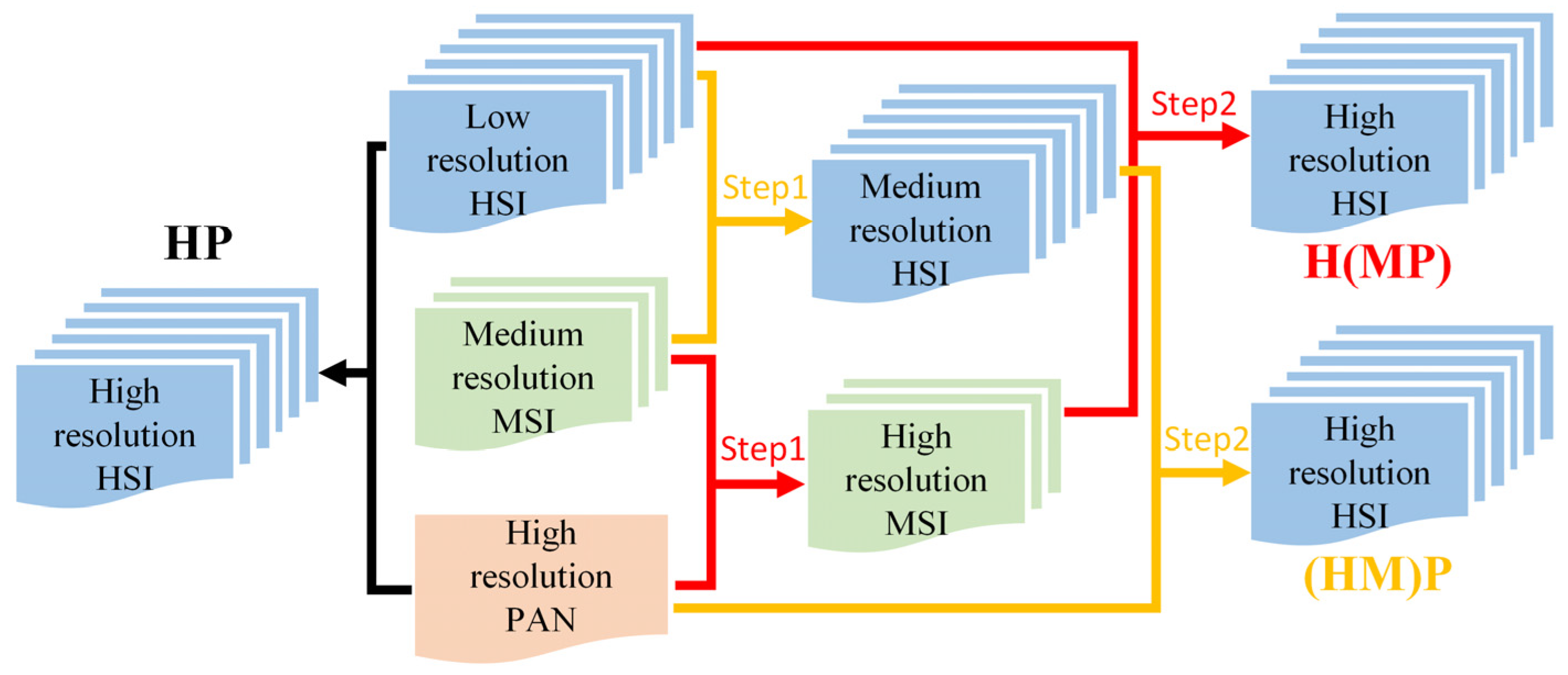 Remotesensing 14 01021 g004 550
