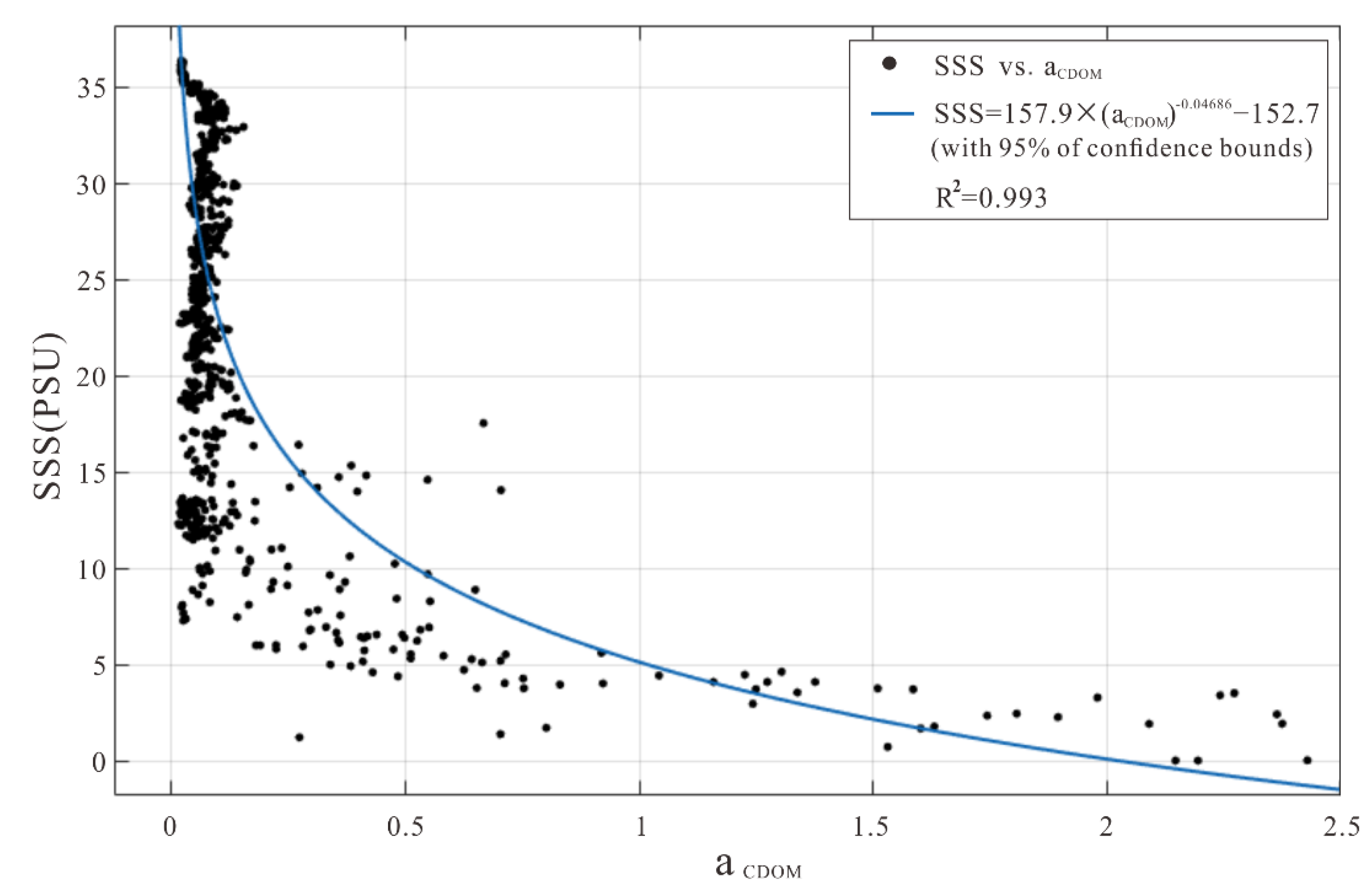 Remotesensing 14 01022 g002
