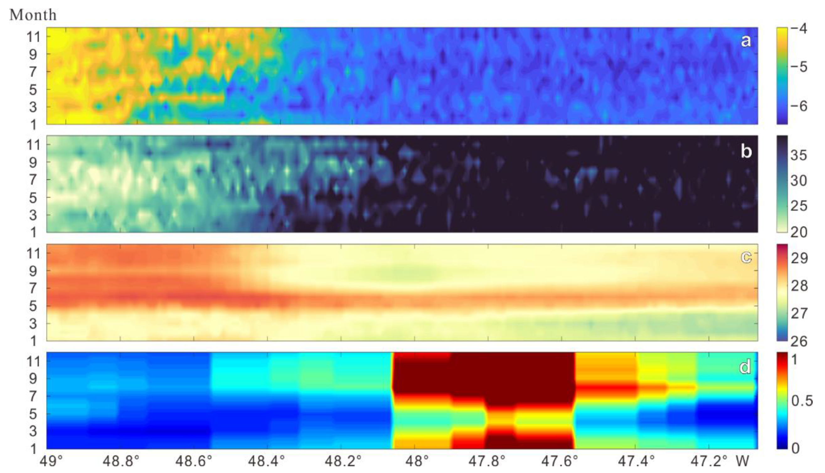 Remotesensing 14 01022 g007