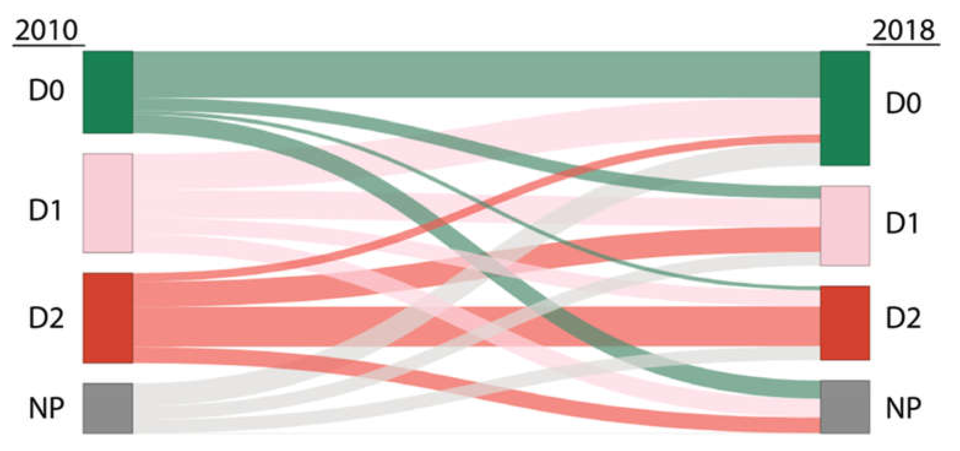 Remotesensing 14 01024 g004