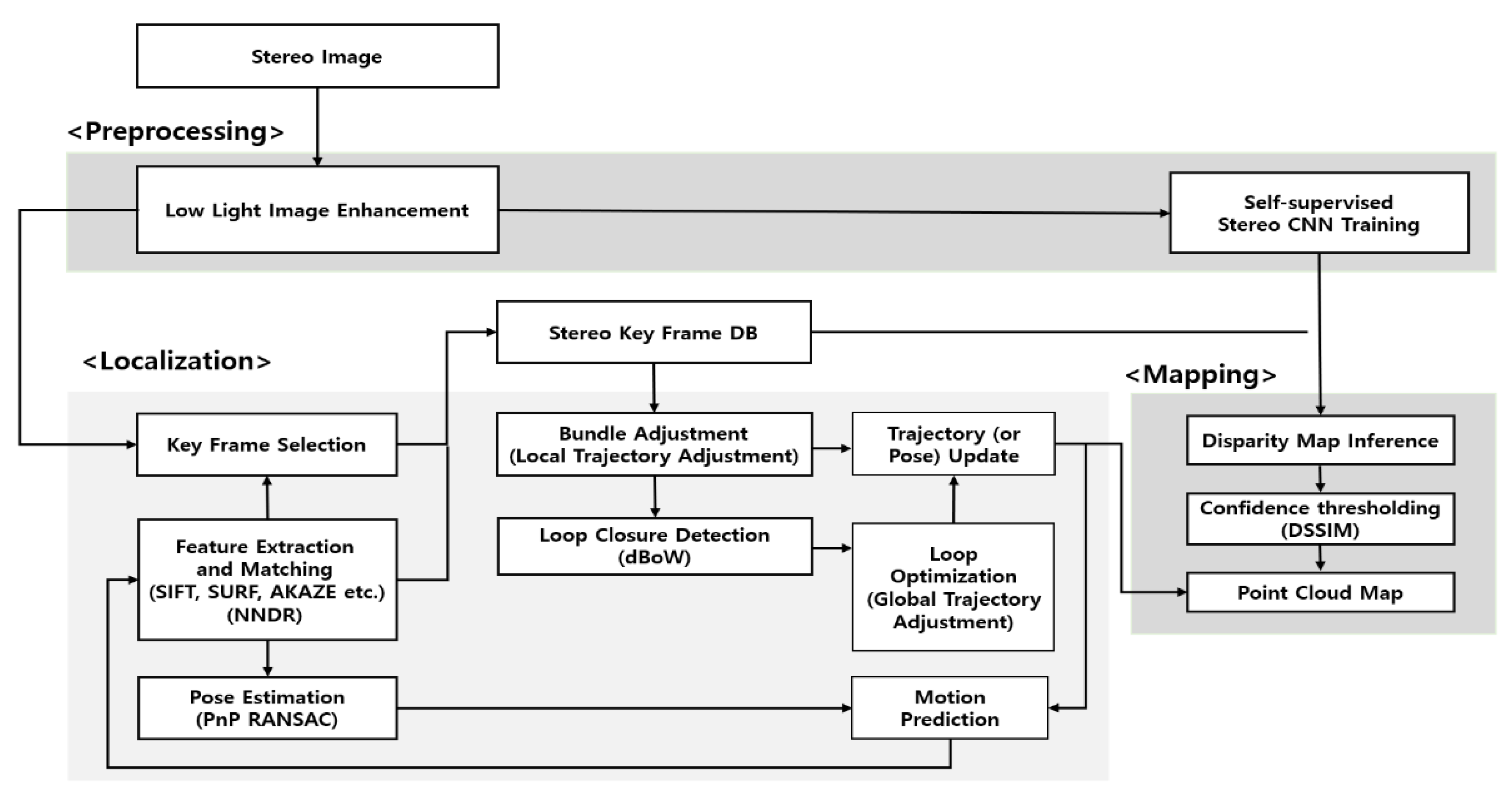 Remotesensing 14 01027 g002 550
