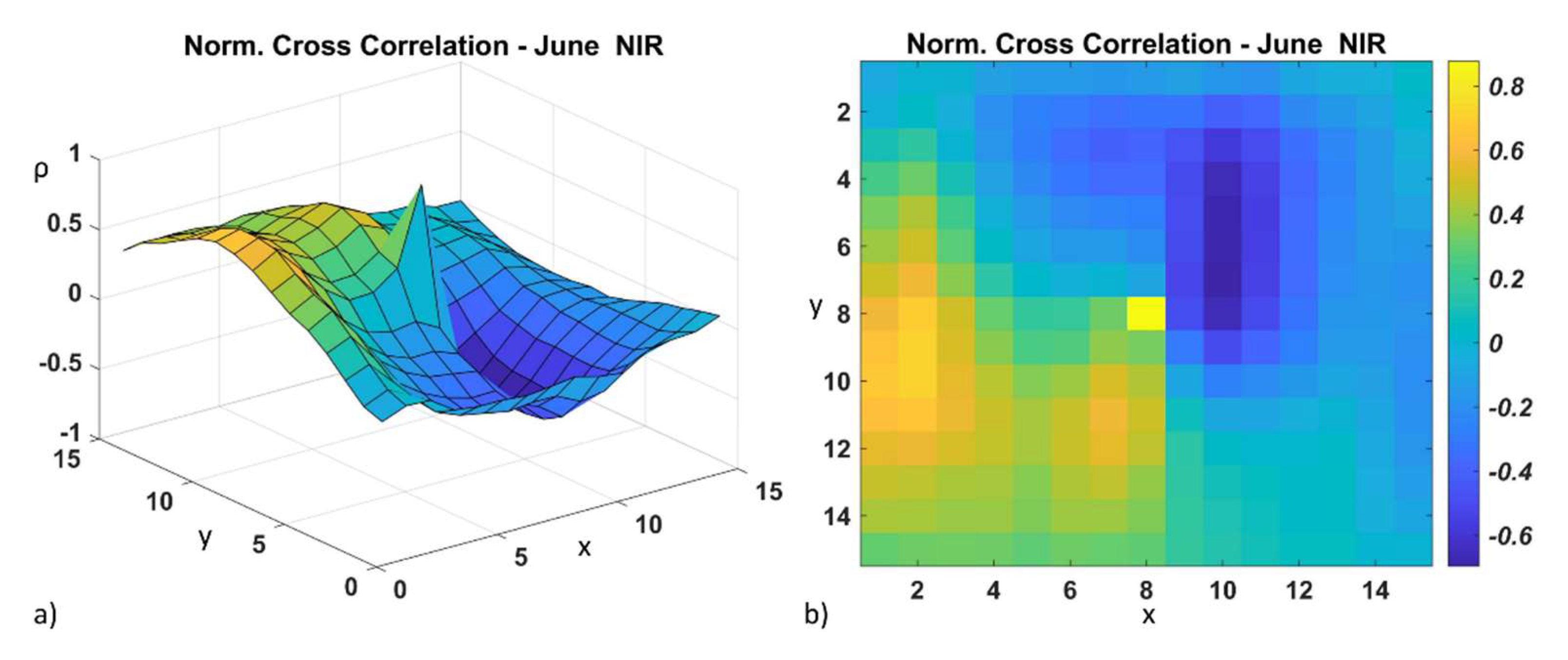 Remotesensing 14 01028 g002 550