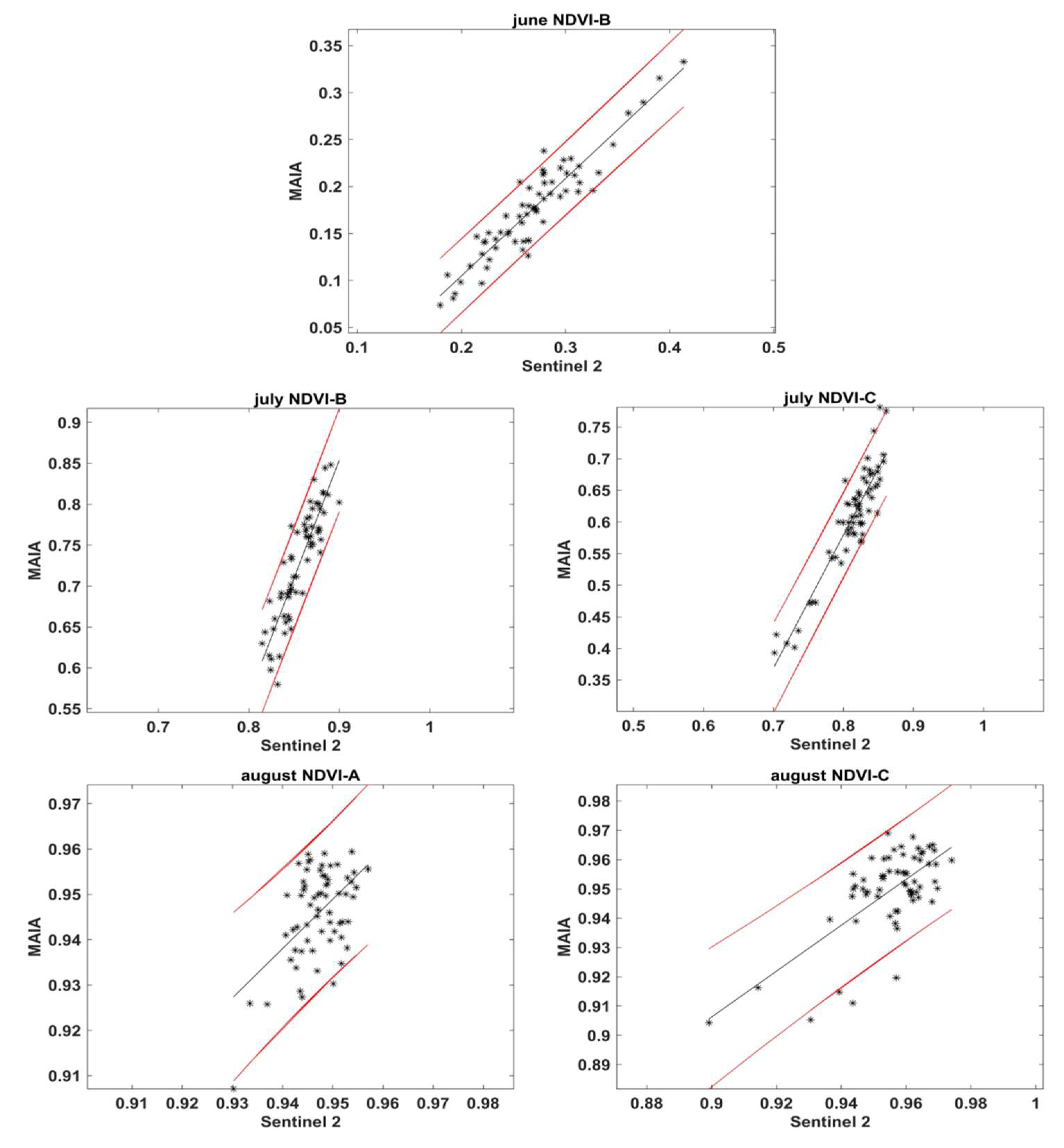 Remotesensing 14 01028 g005 550