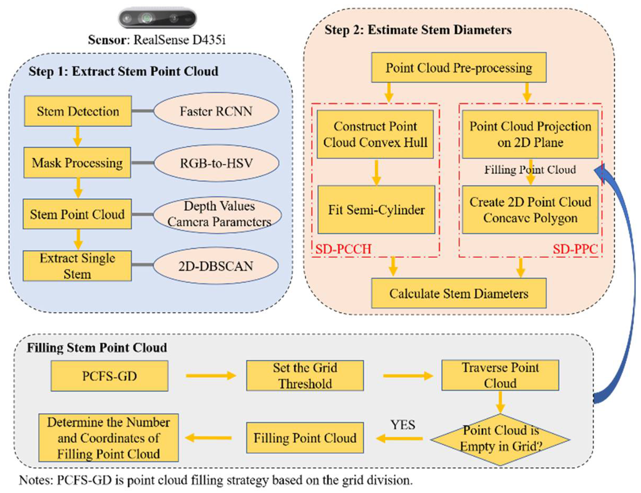 Remotesensing 14 01030 g004 Remotesensing 14 01030 g004