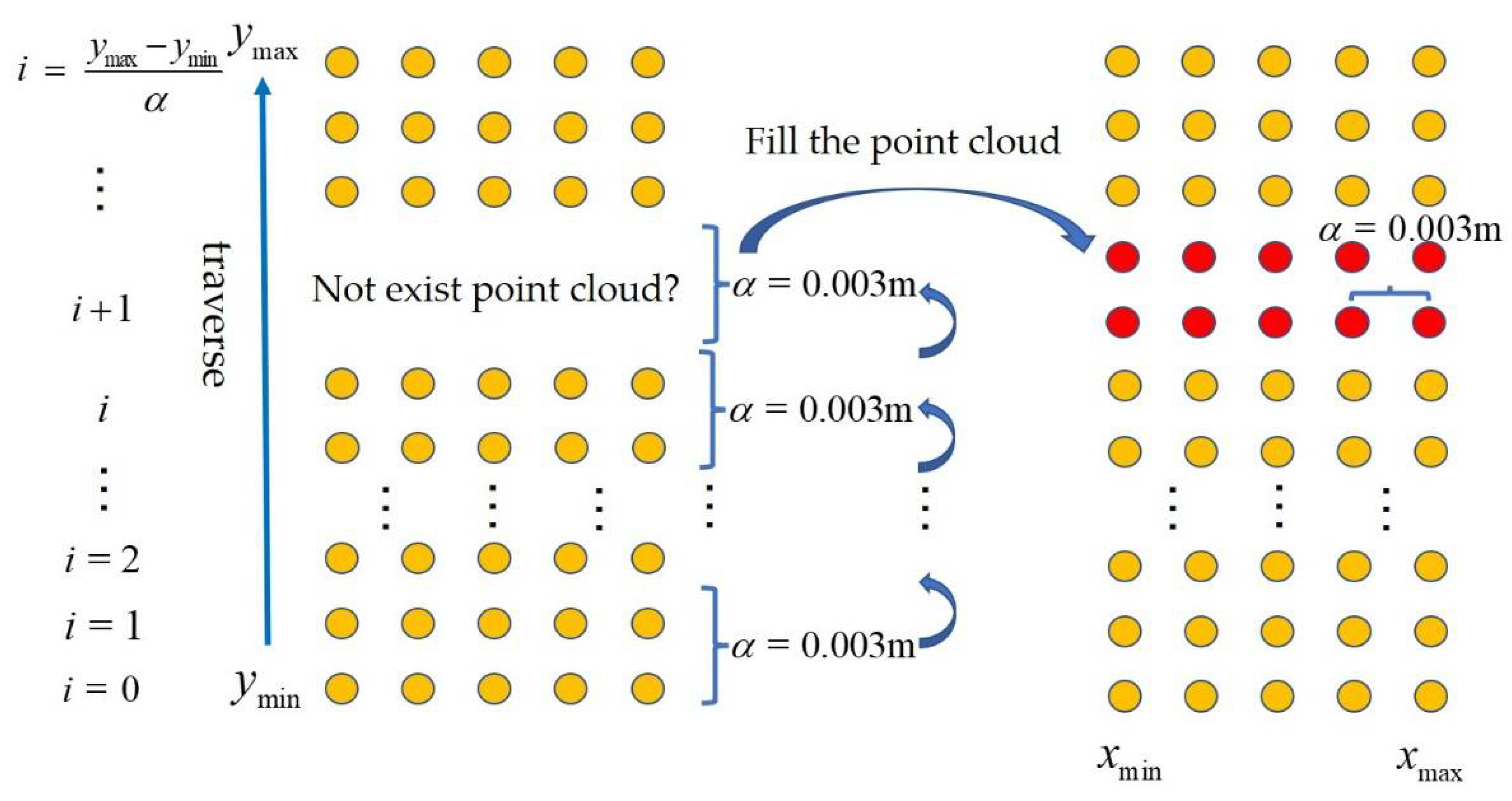 Remotesensing 14 01030 g009 Remotesensing 14 01030 g009