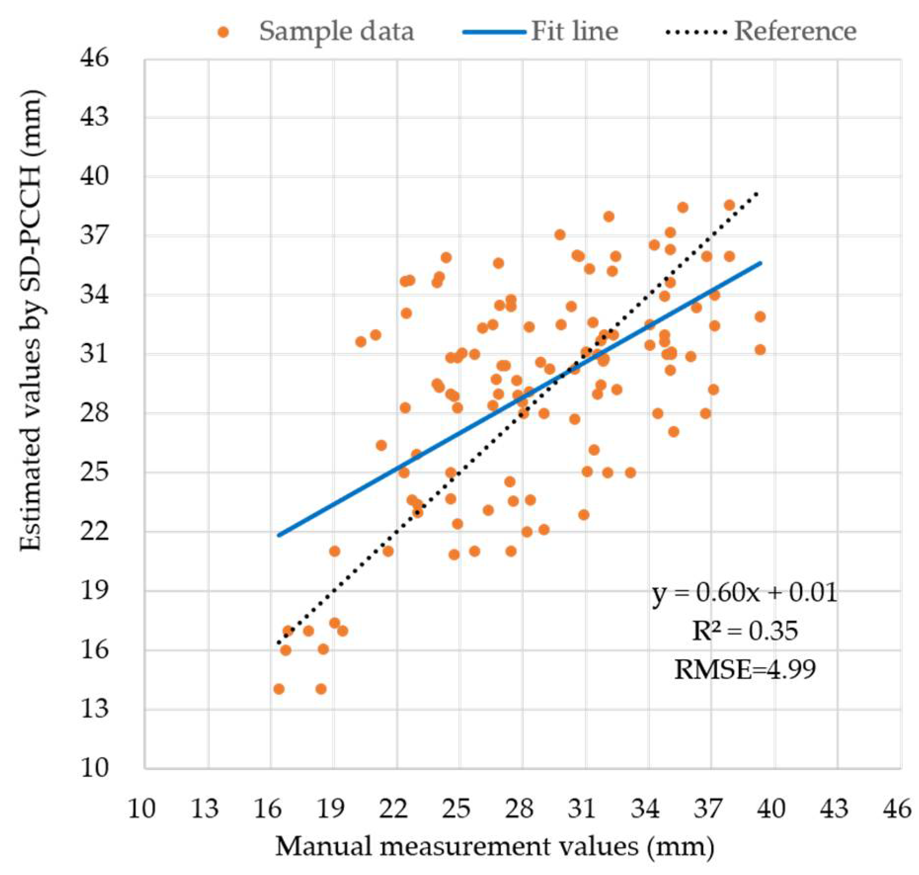 Remotesensing 14 01030 g015 Remotesensing 14 01030 g015
