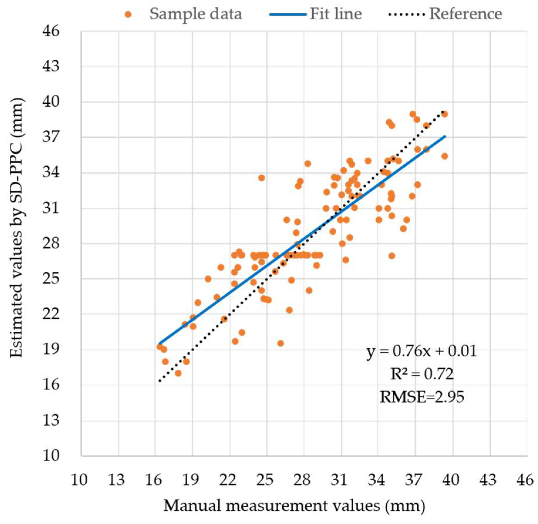 Remotesensing 14 01030 g016 Remotesensing 14 01030 g016