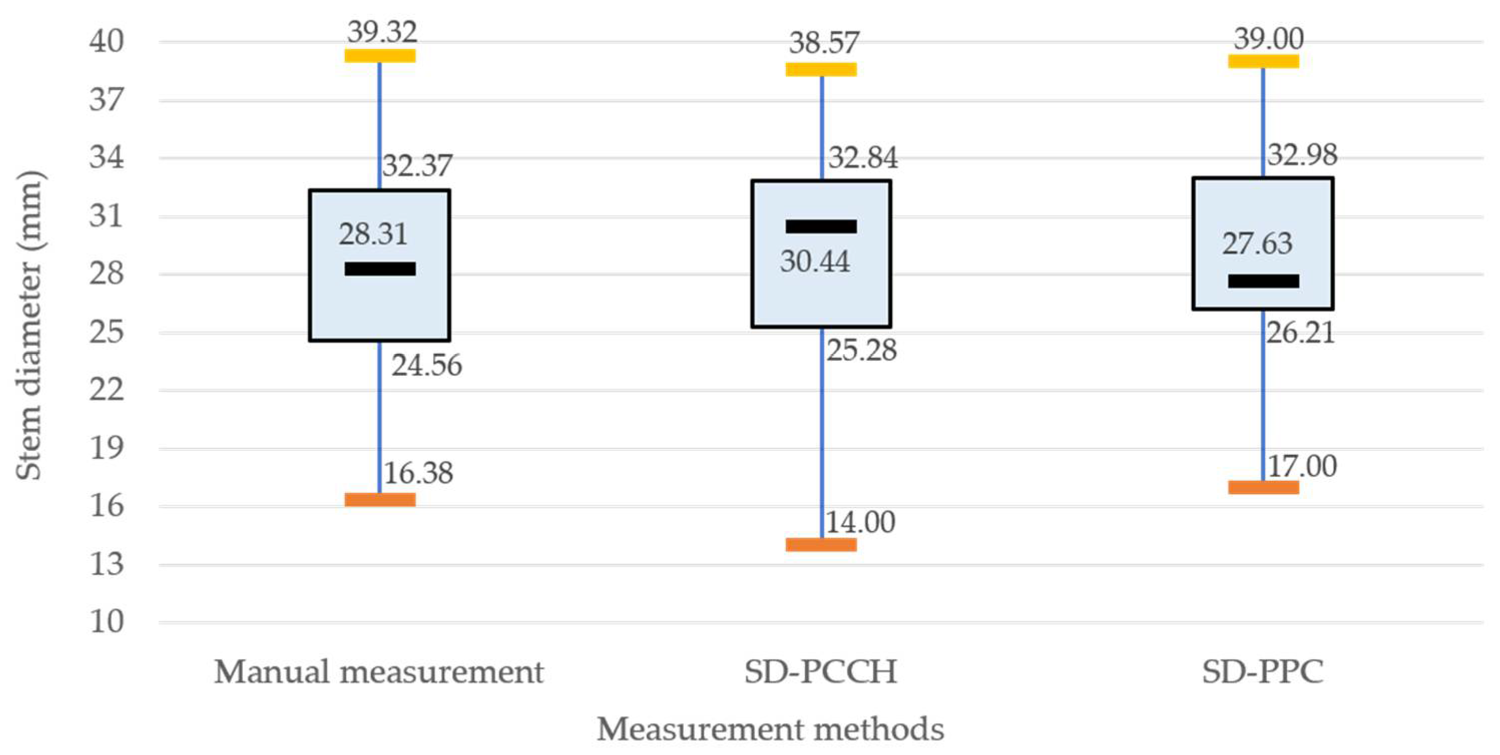 Remotesensing 14 01030 g017 Remotesensing 14 01030 g017
