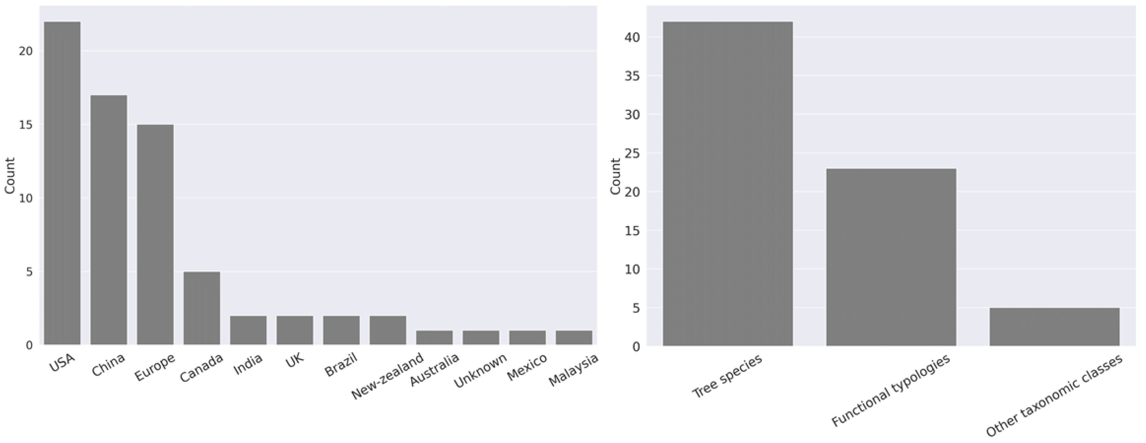 Remotesensing 14 01031 g002