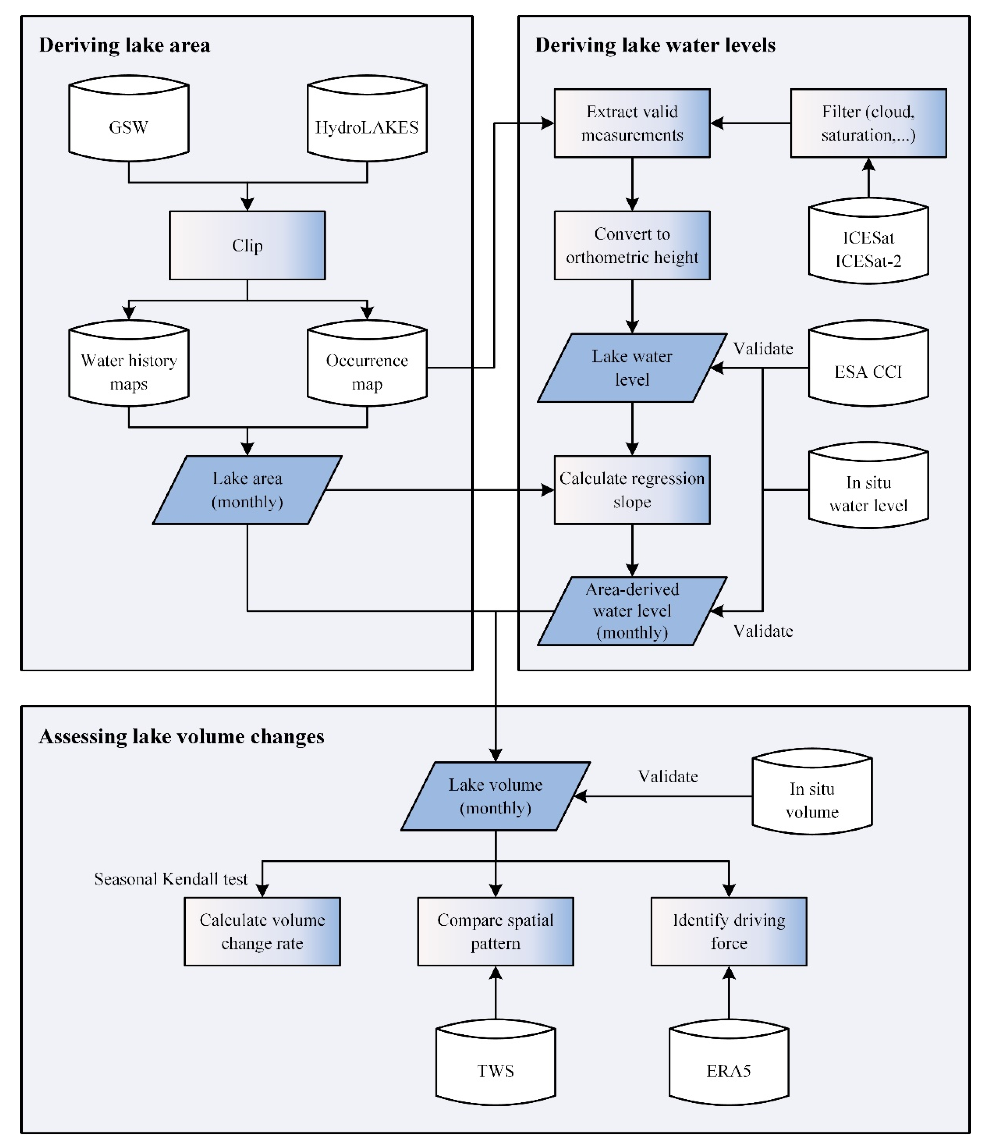 Remotesensing 14 01032 g001