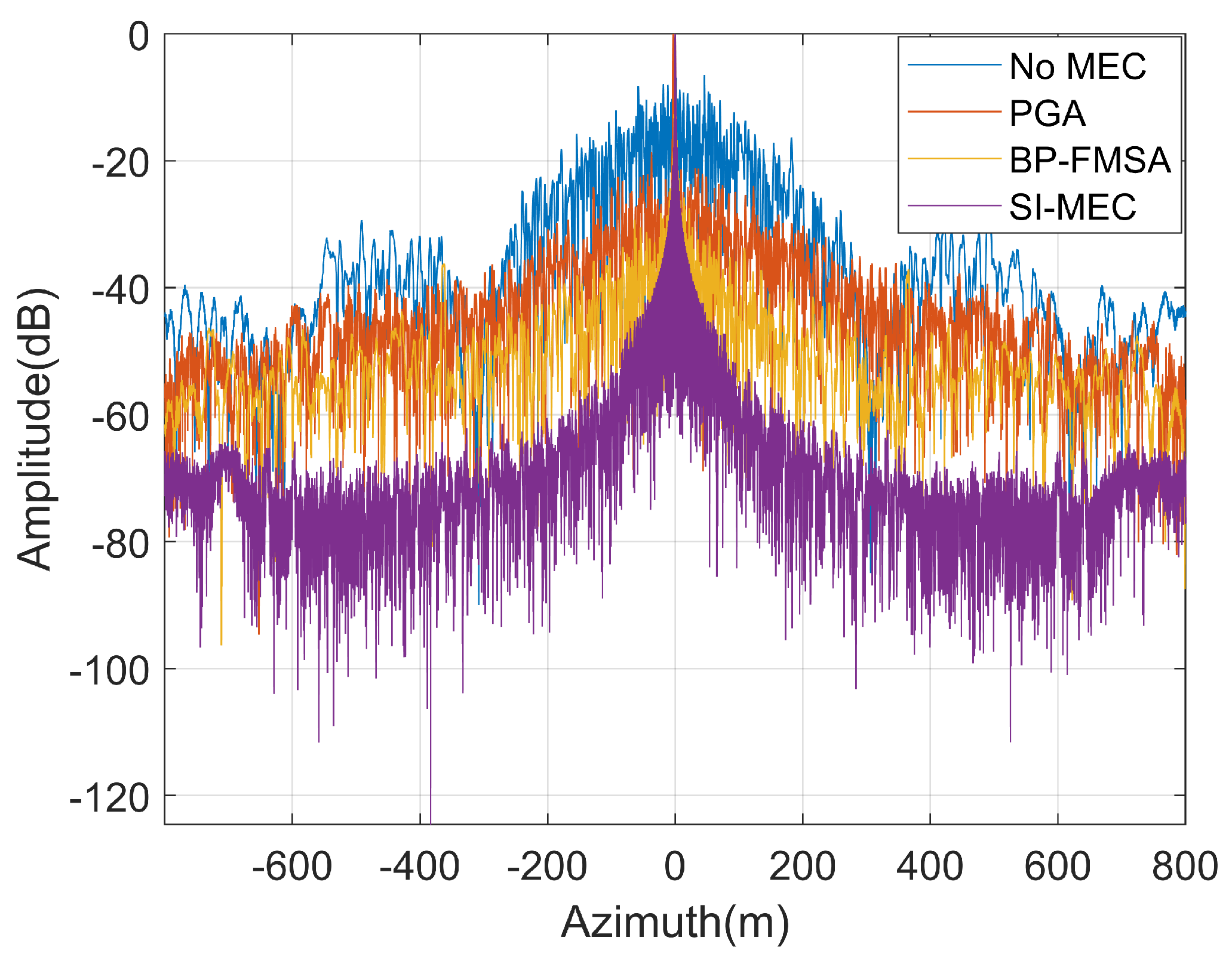 Remotesensing 14 01033 g005