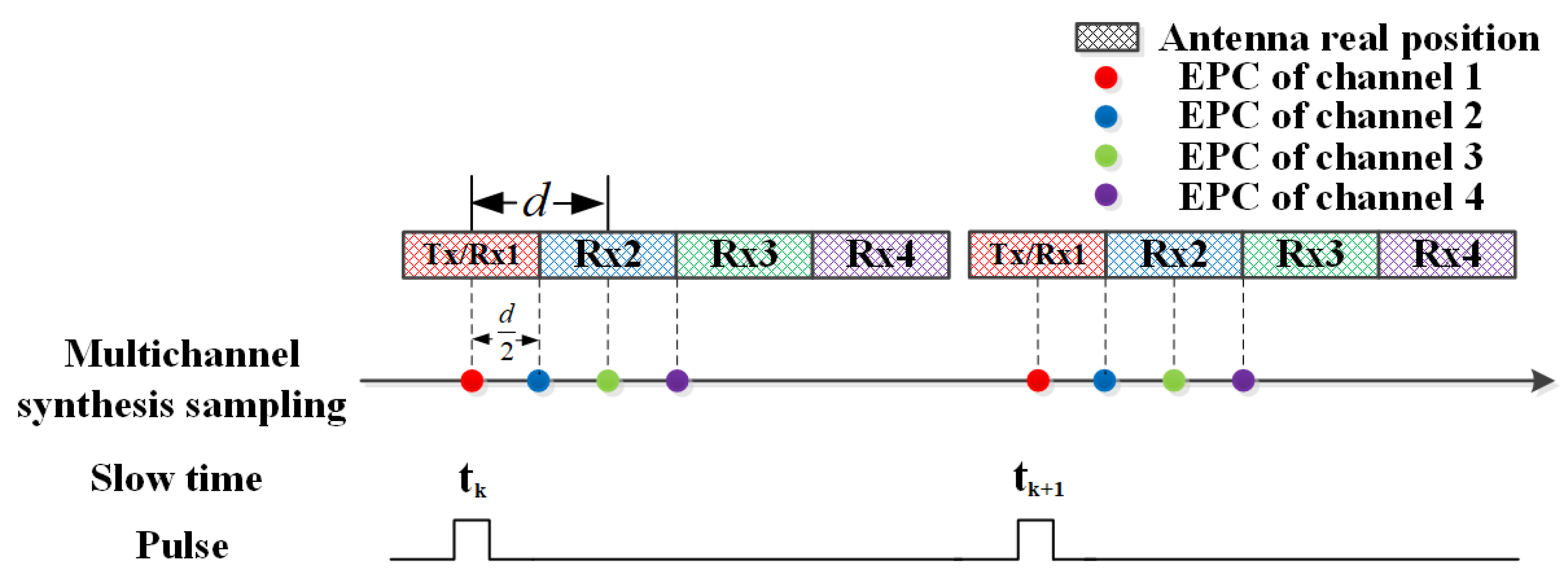 Remotesensing 14 01033 g006
