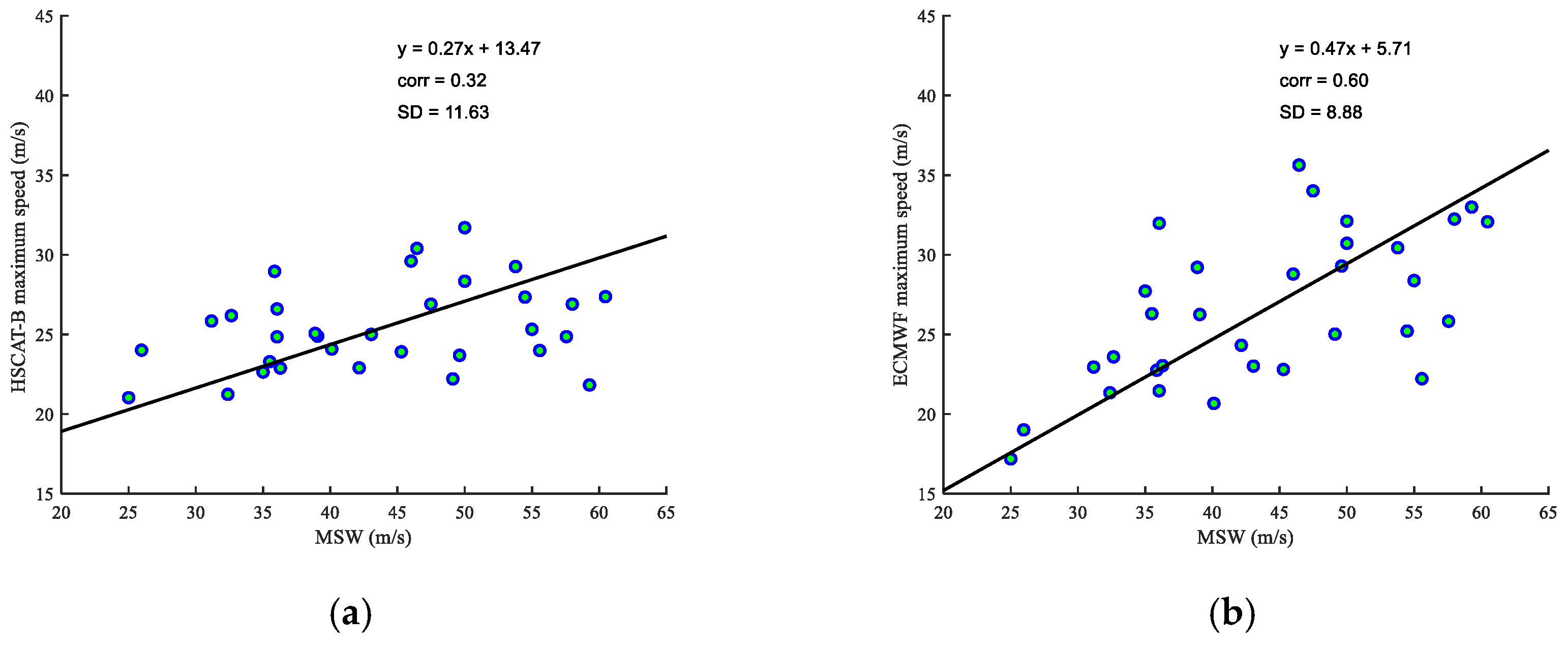 Remotesensing 14 01035 g004 550