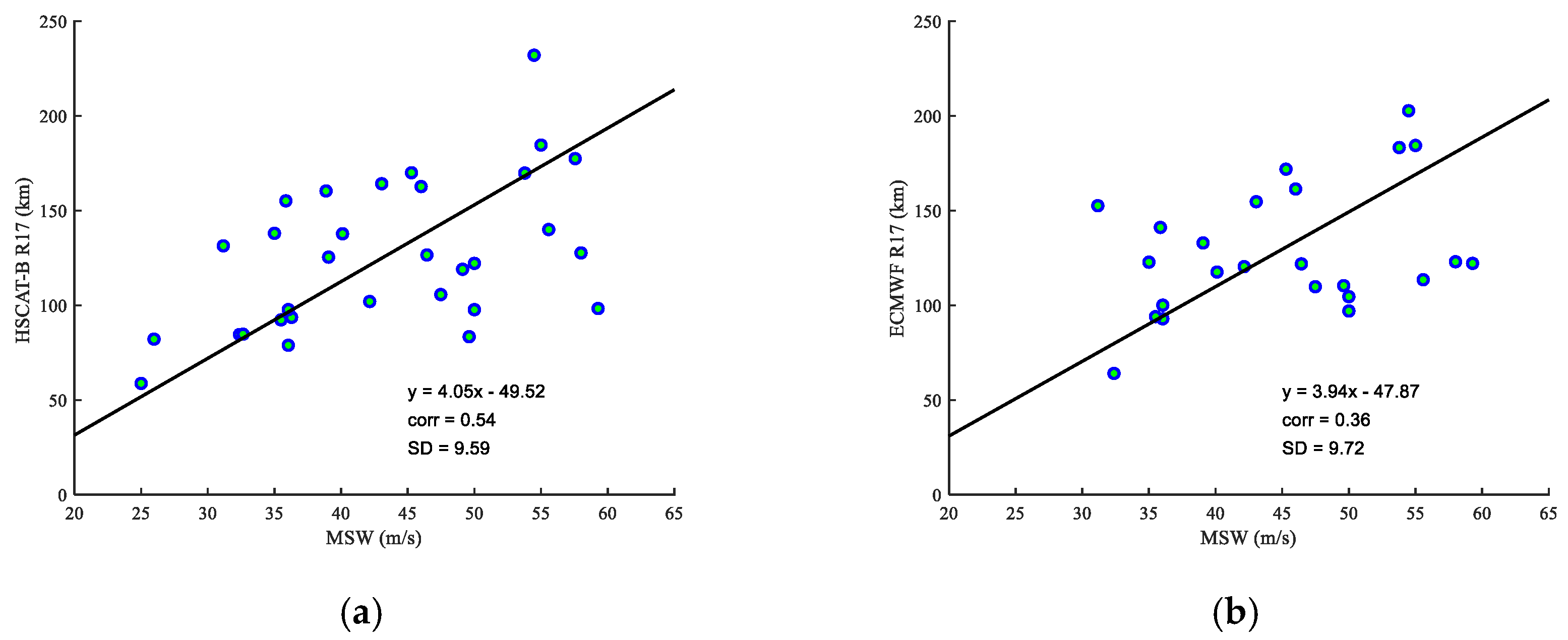 Remotesensing 14 01035 g005 550
