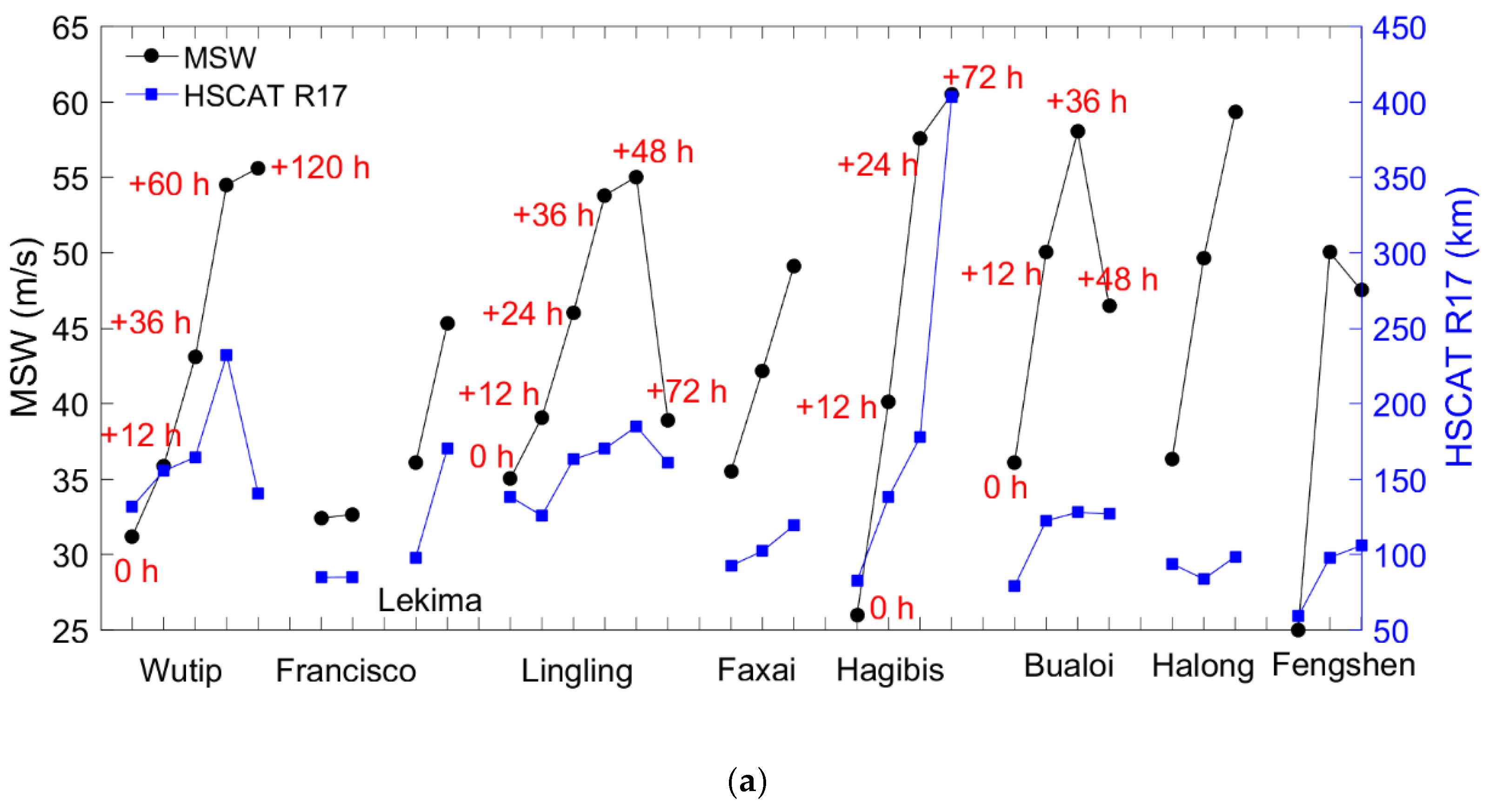 Remotesensing 14 01035 g006a 550