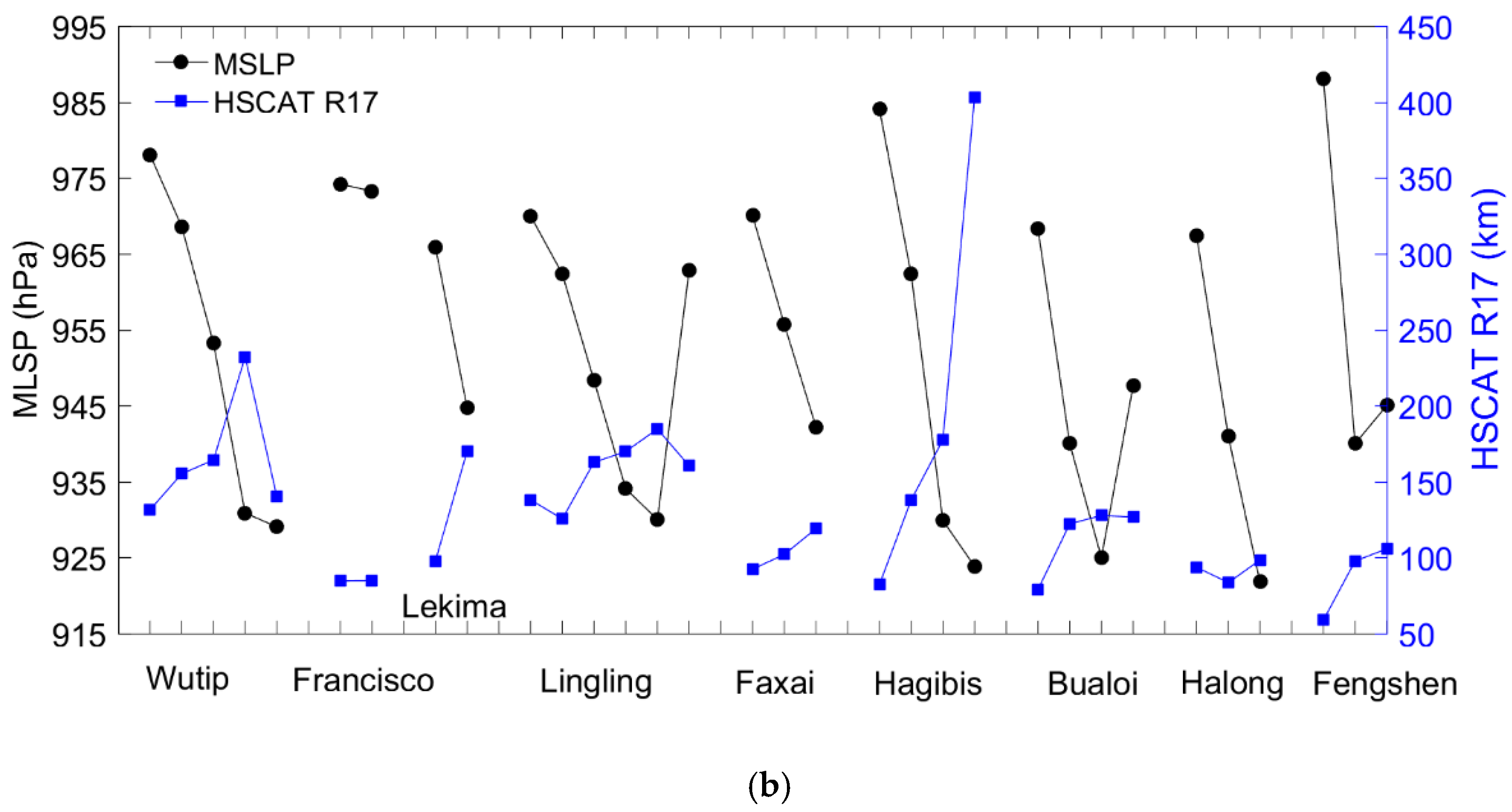 Remotesensing 14 01035 g006b 550