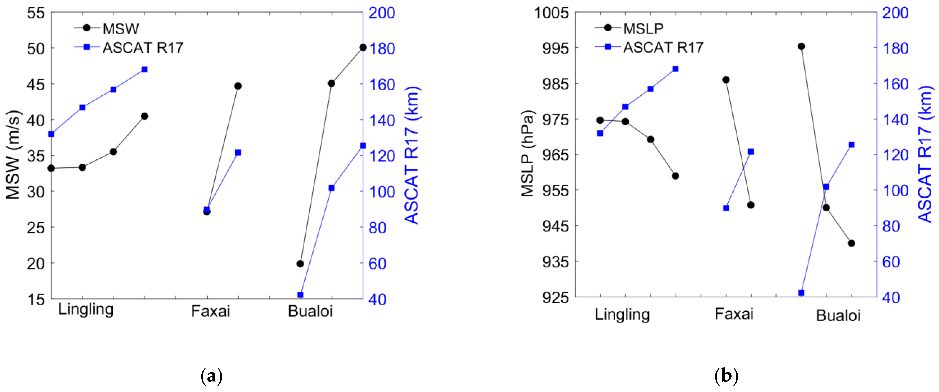 Remotesensing 14 01035 g007 550