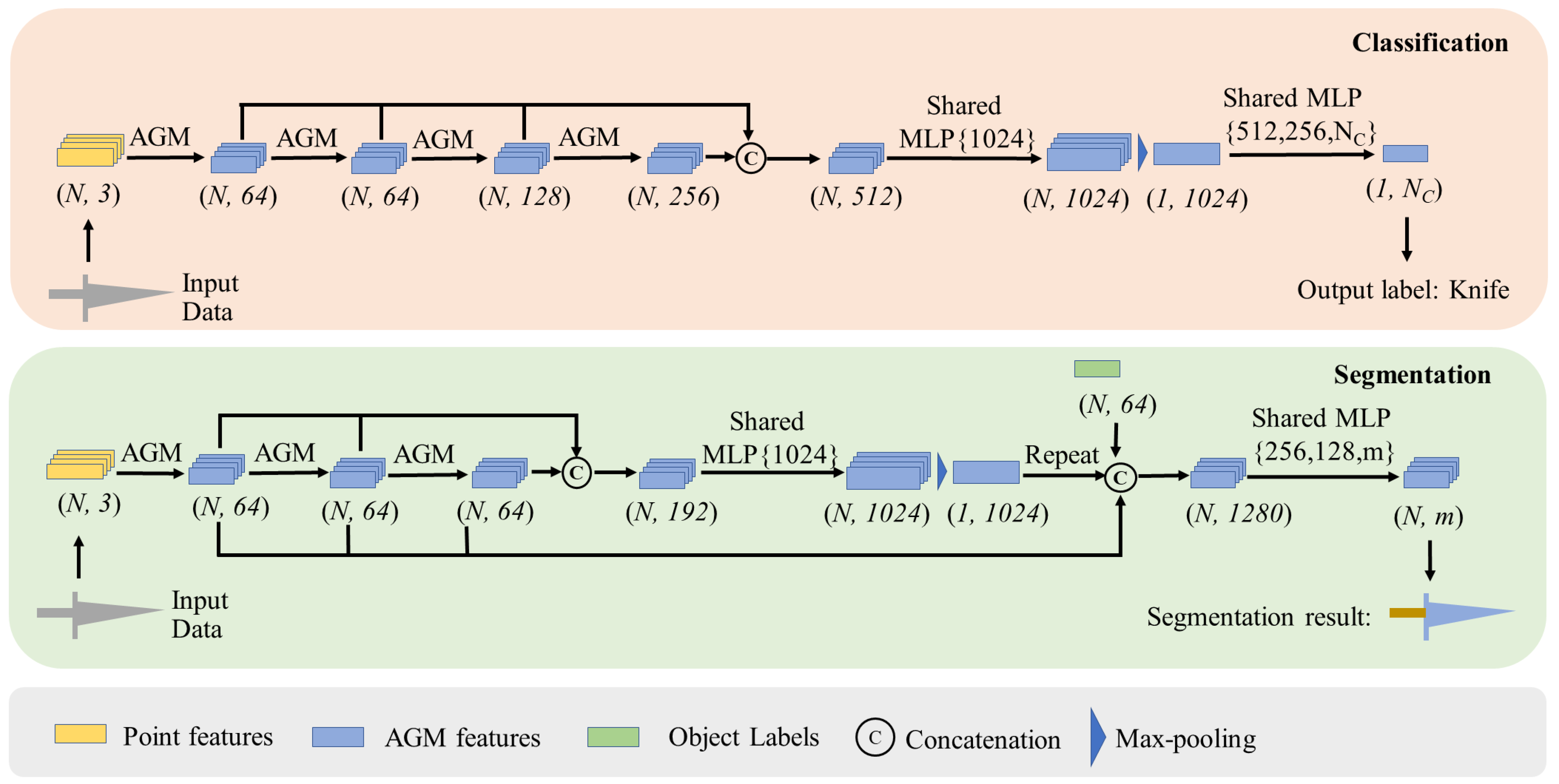 Remotesensing 14 01036 g002 550