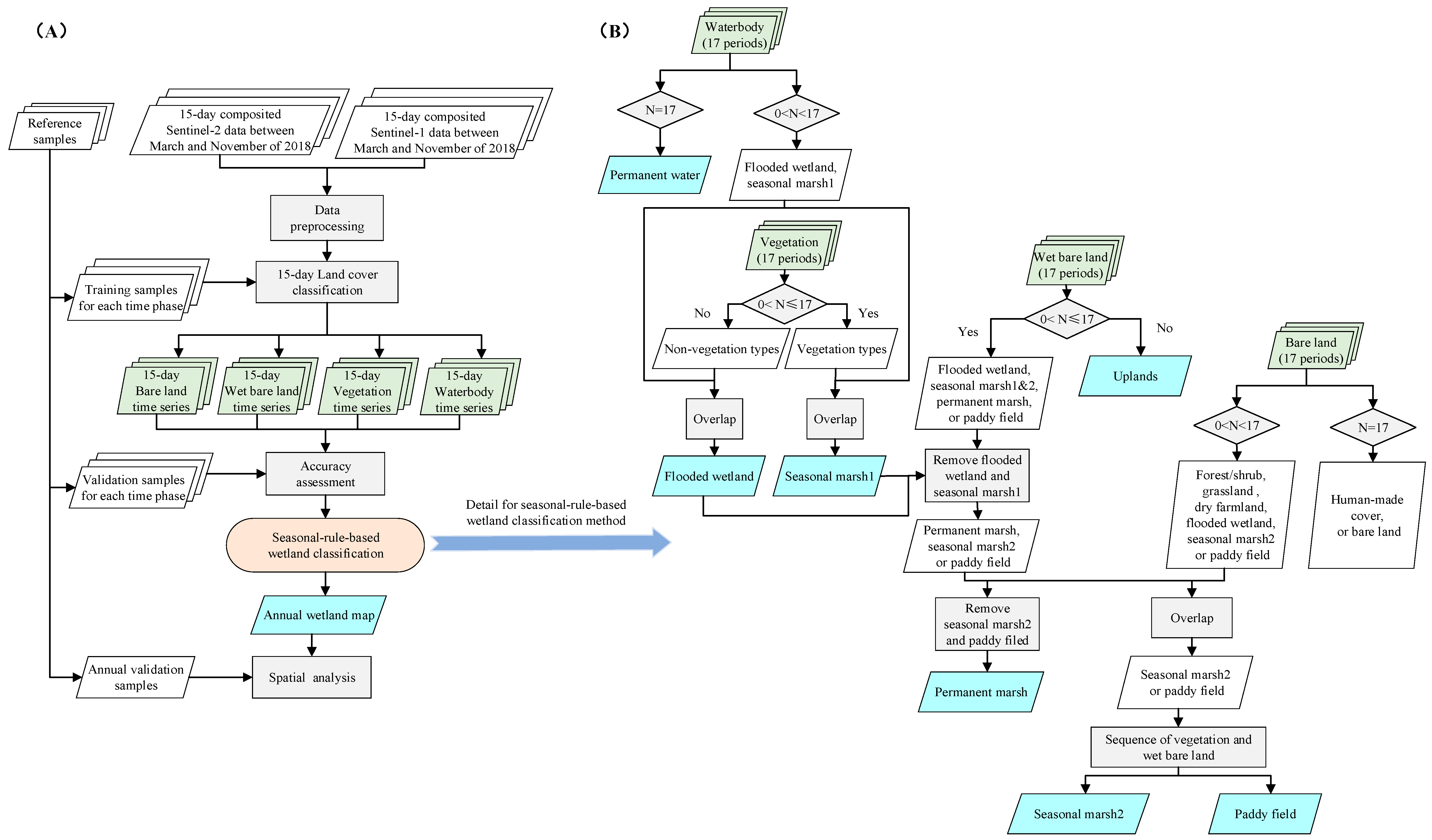 Remotesensing 14 01037 g003