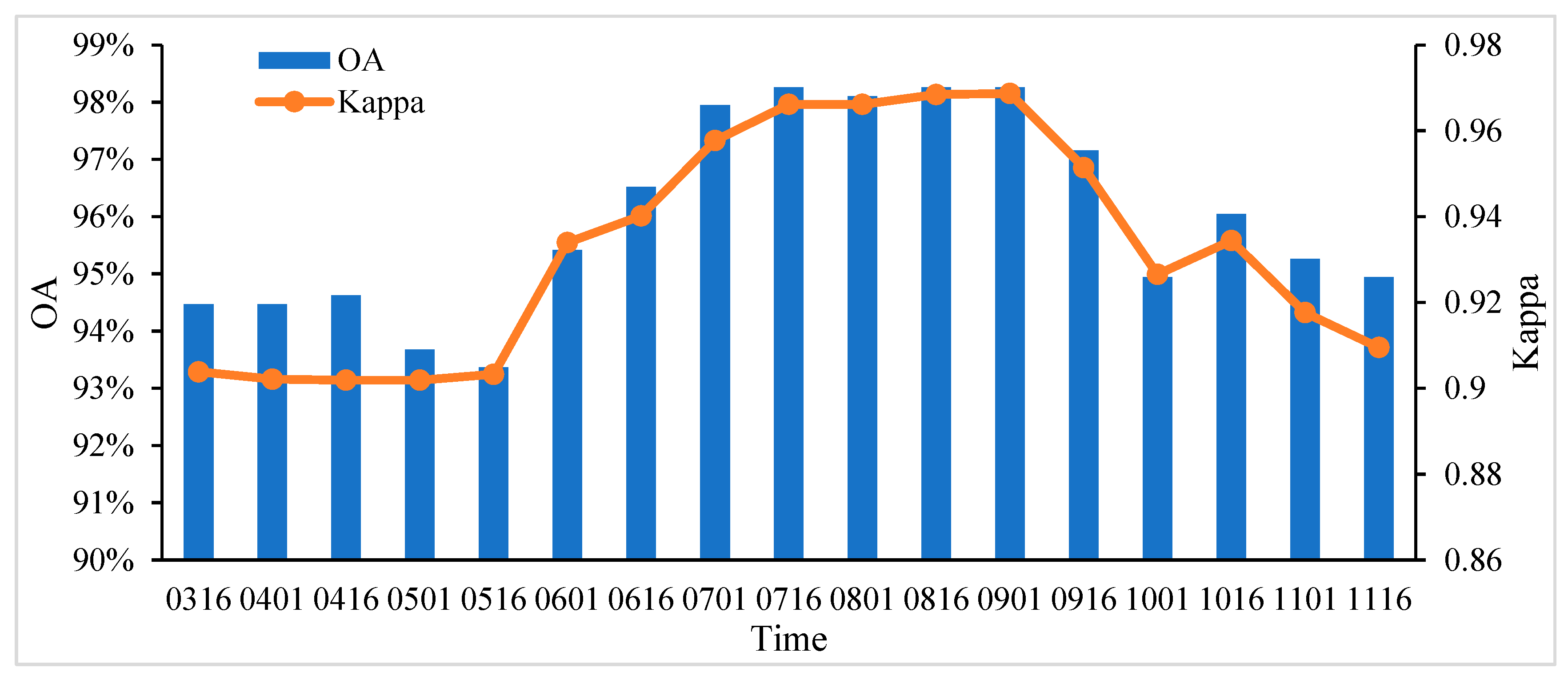 Remotesensing 14 01037 g004
