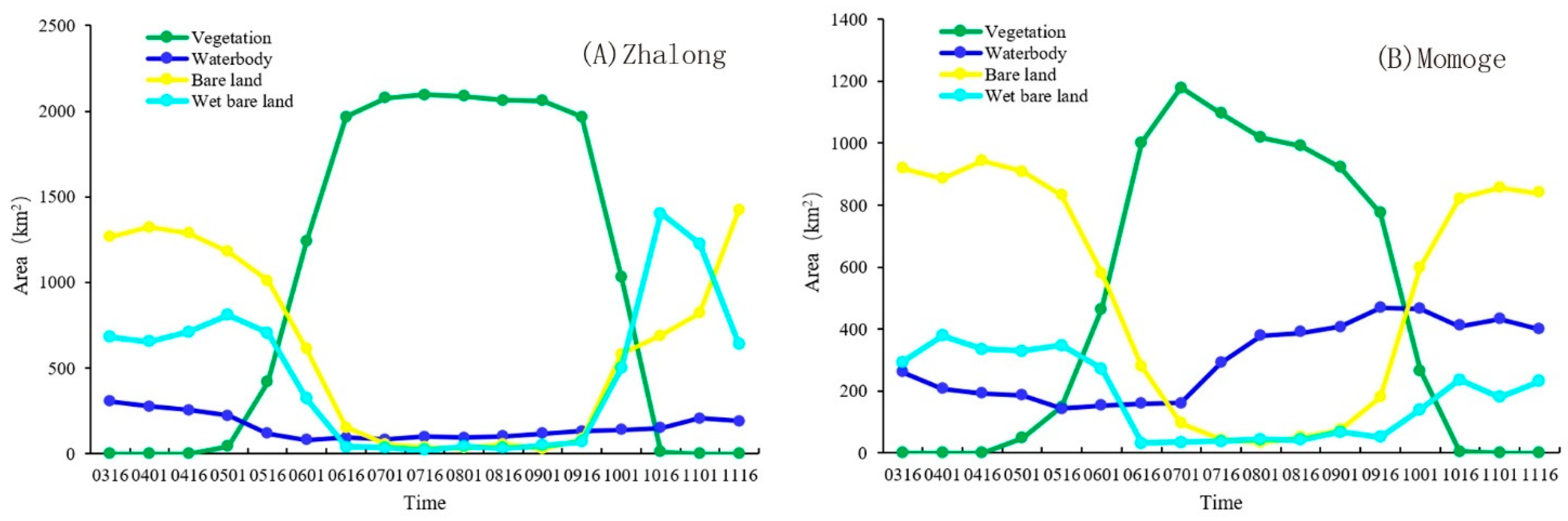 Remotesensing 14 01037 g008