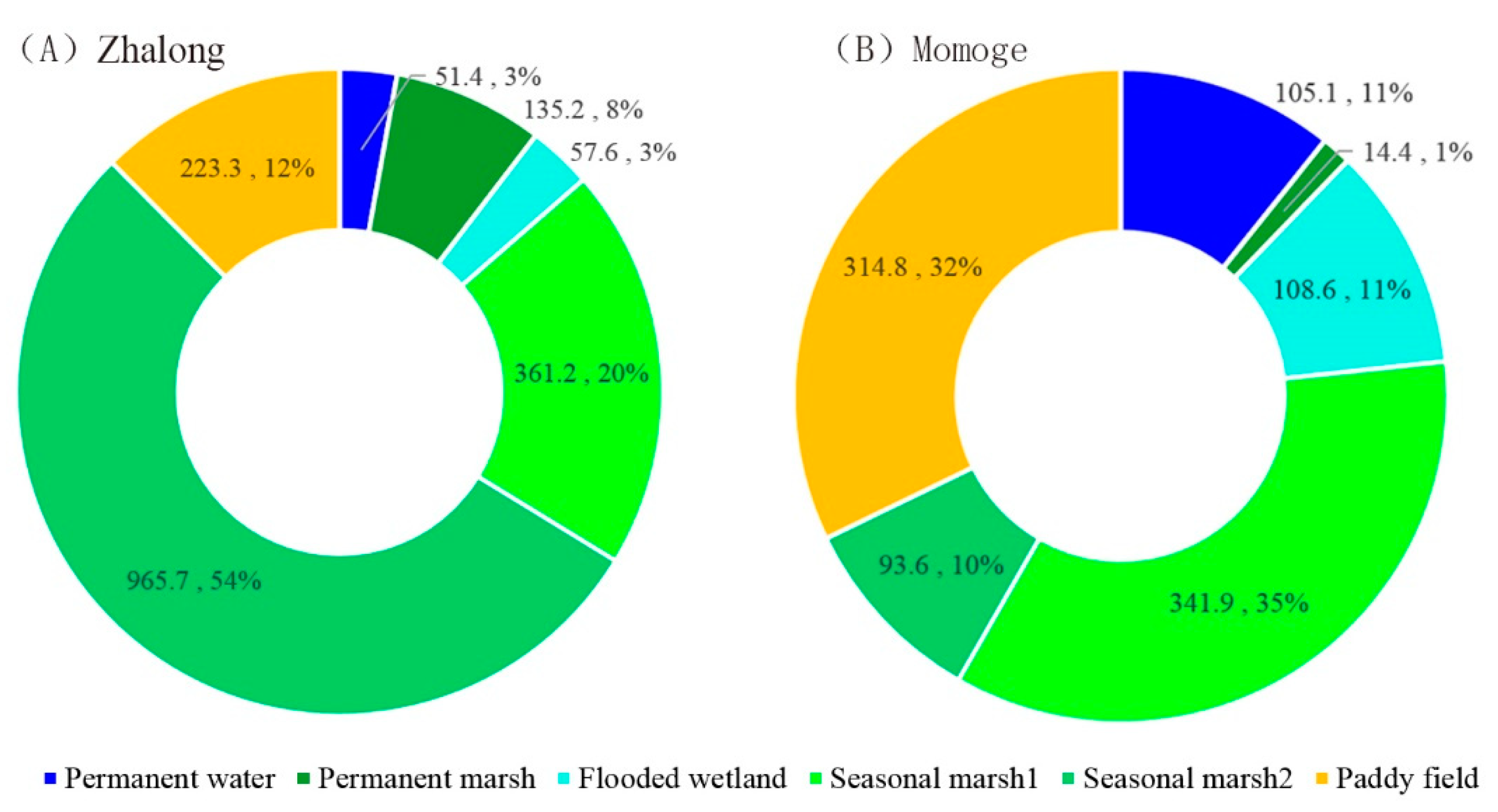 Remotesensing 14 01037 g010