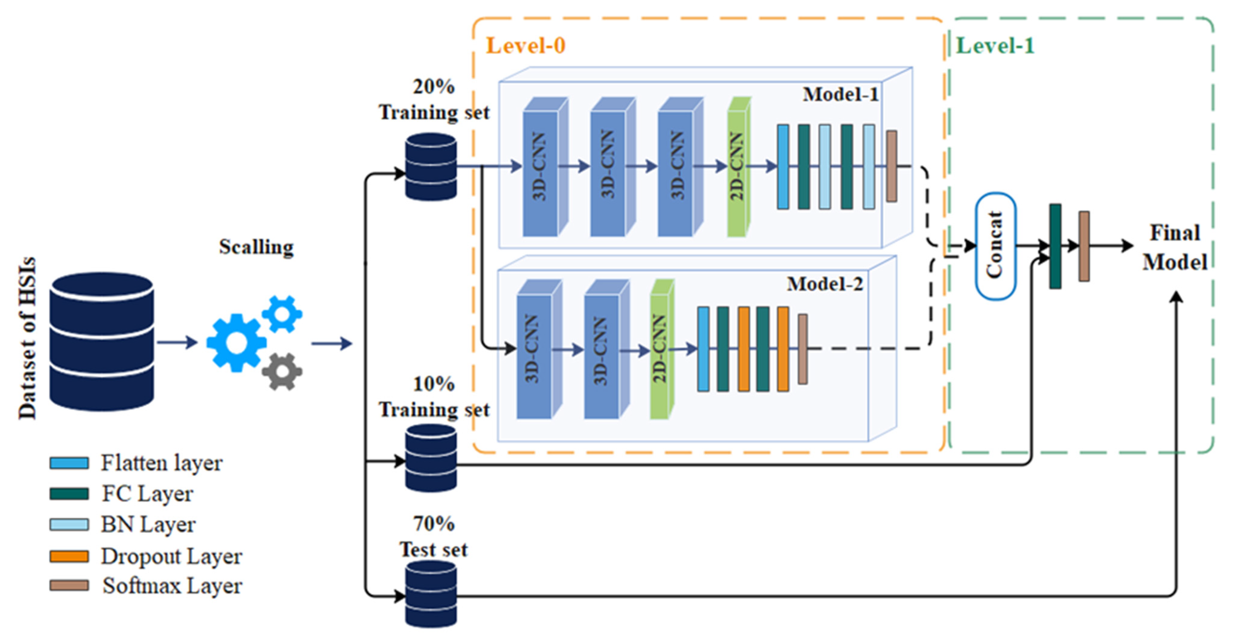 Remotesensing 14 01038 g001 550